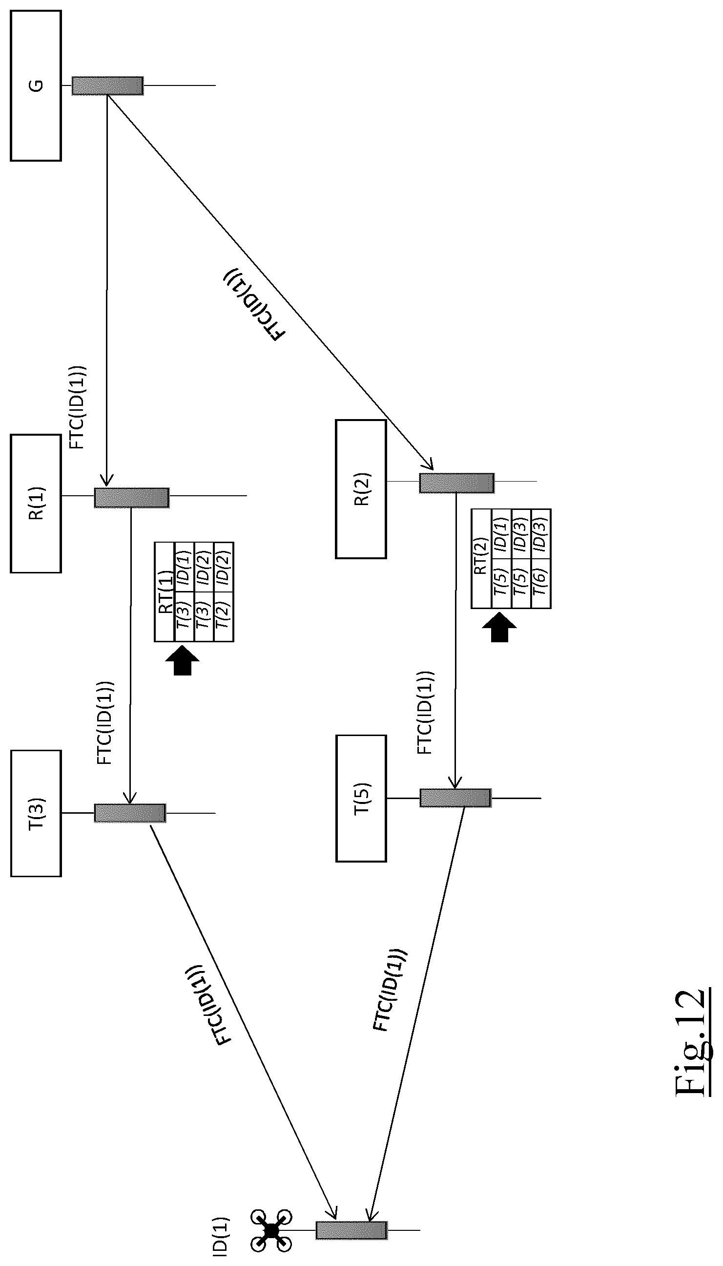 Patent US12591235 Figure 17 – System and method for controlling unmanned autonomous vehicles