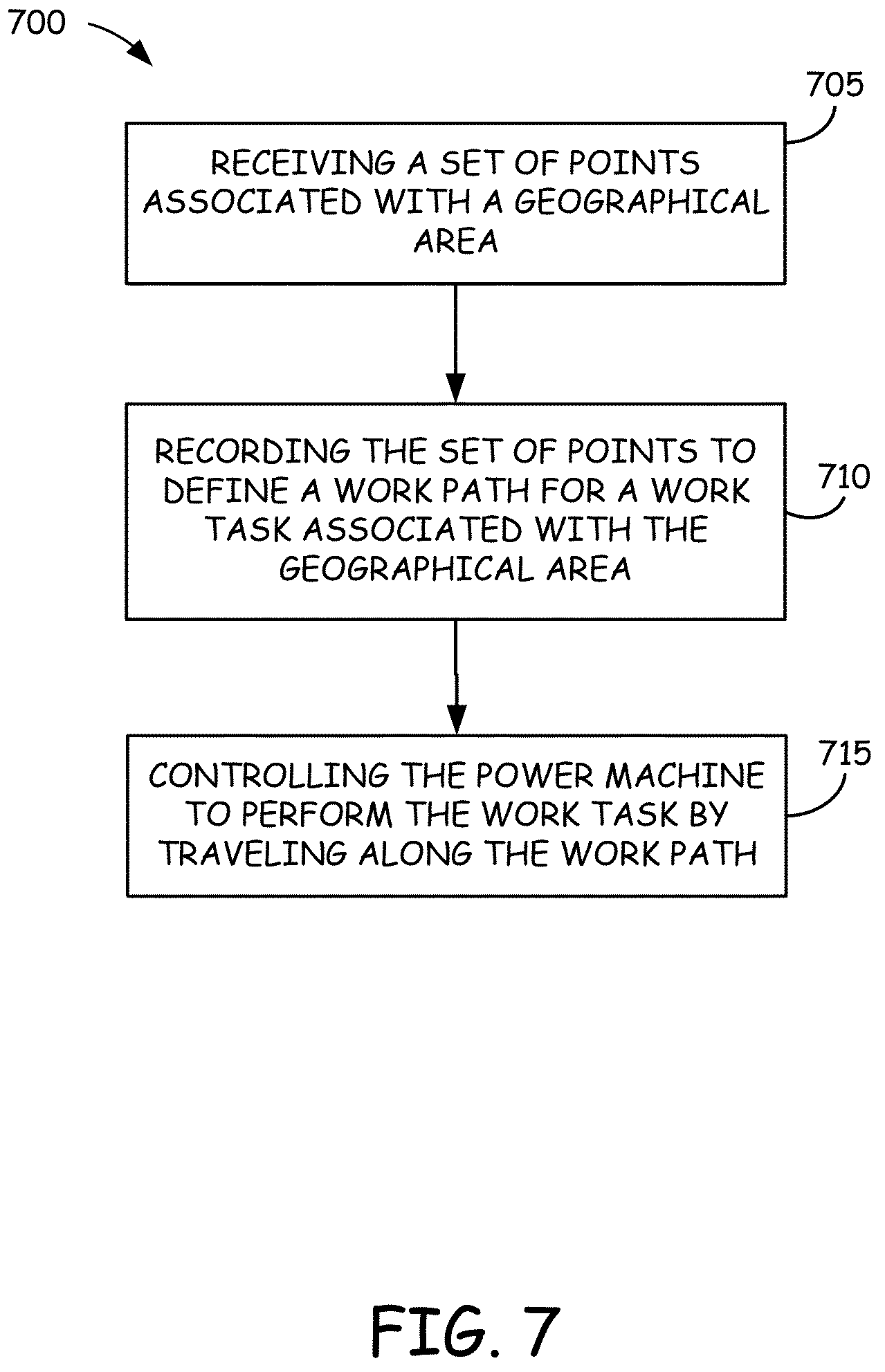 Patent US12591243 Figure 7 – Path determination for automatic mowers