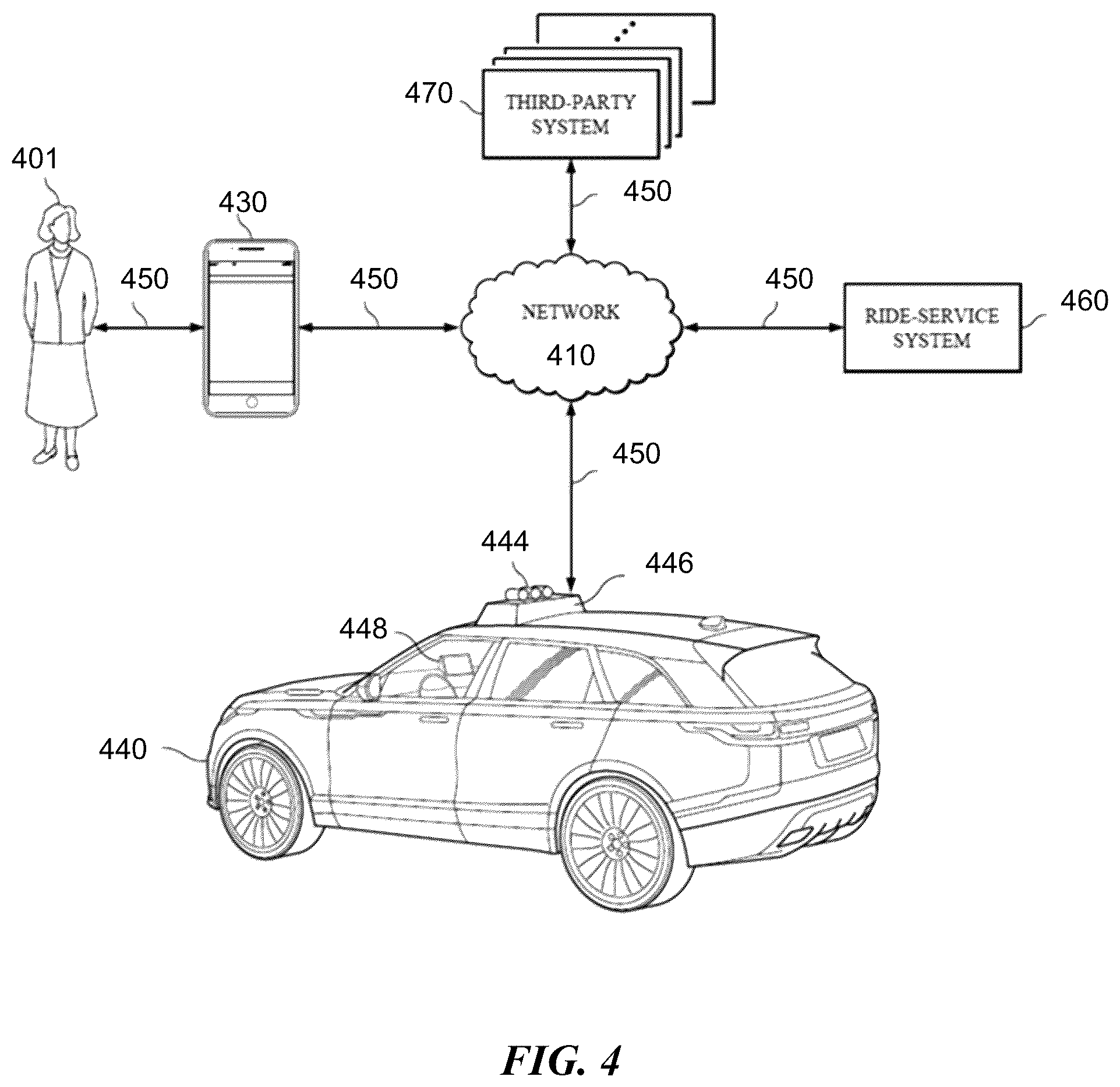 Patent US12591244 Figure 4 – Autonomous-vehicle dispatch based on fleet-level target objectives