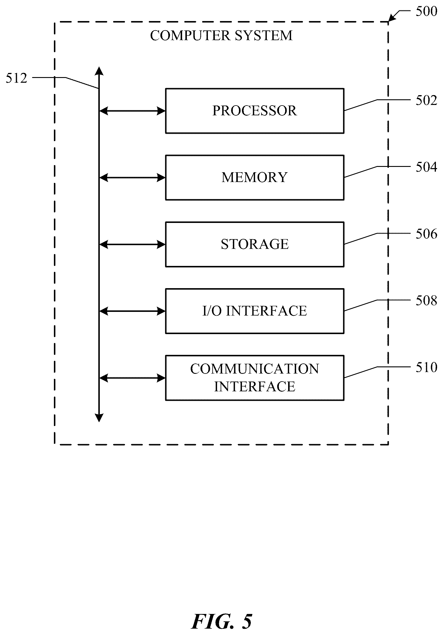 Patent US12591244 Figure 5 – Autonomous-vehicle dispatch based on fleet-level target objectives