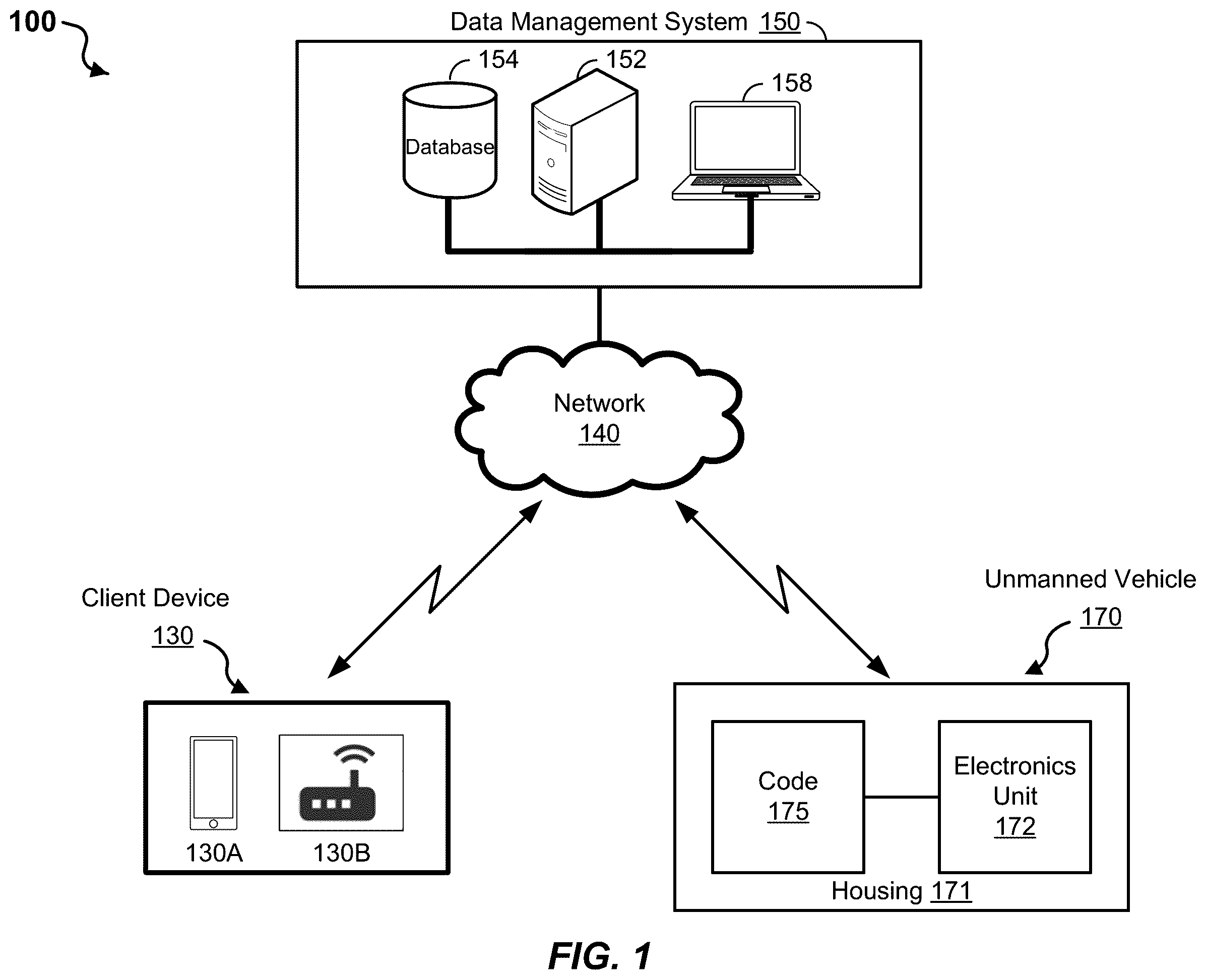 Patent US12591247 Figure 1 – Unmanned vehicle management system and method