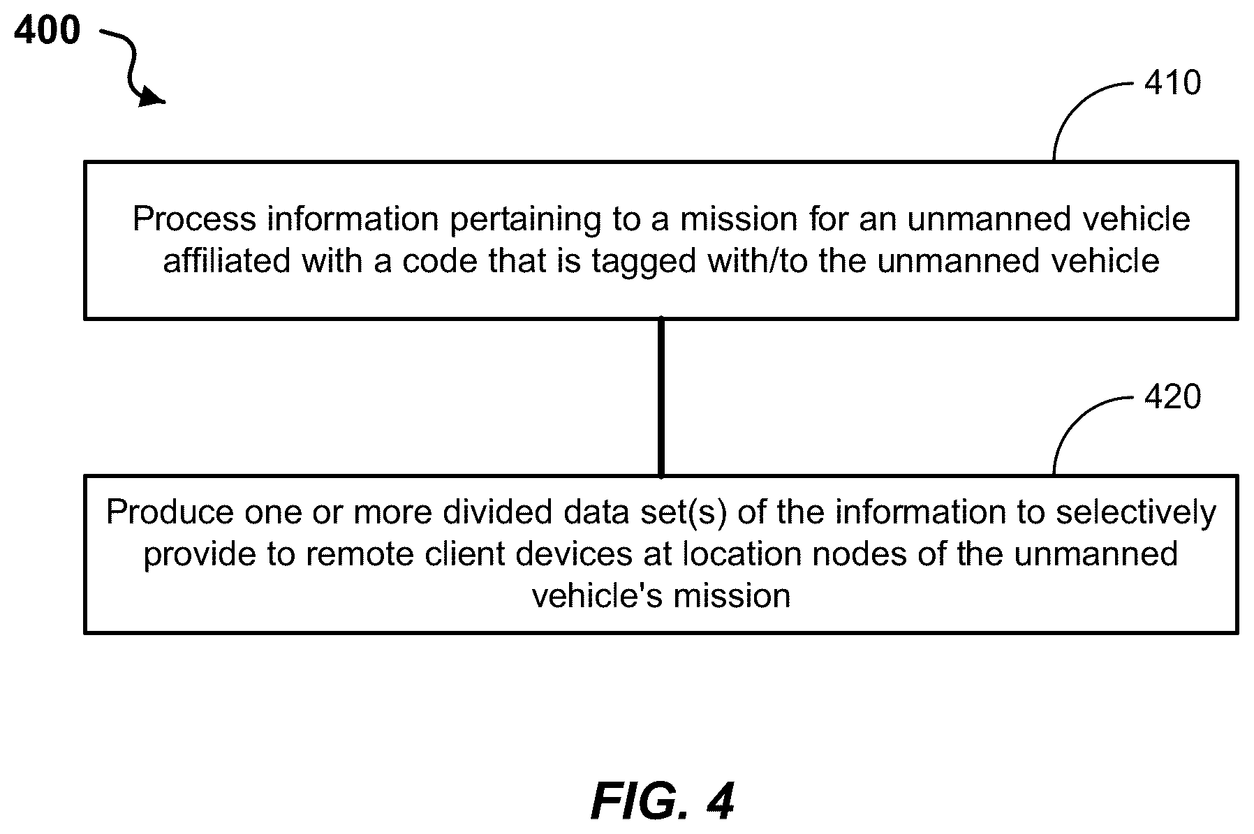 Patent US12591247 Figure 4 – Unmanned vehicle management system and method