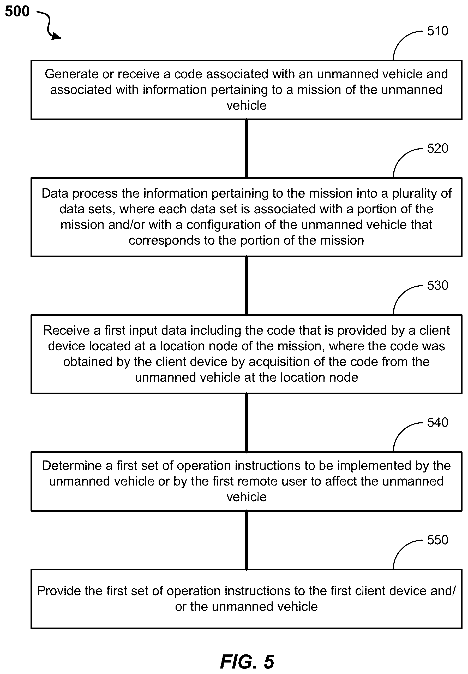 Patent US12591247 Figure 5 – Unmanned vehicle management system and method
