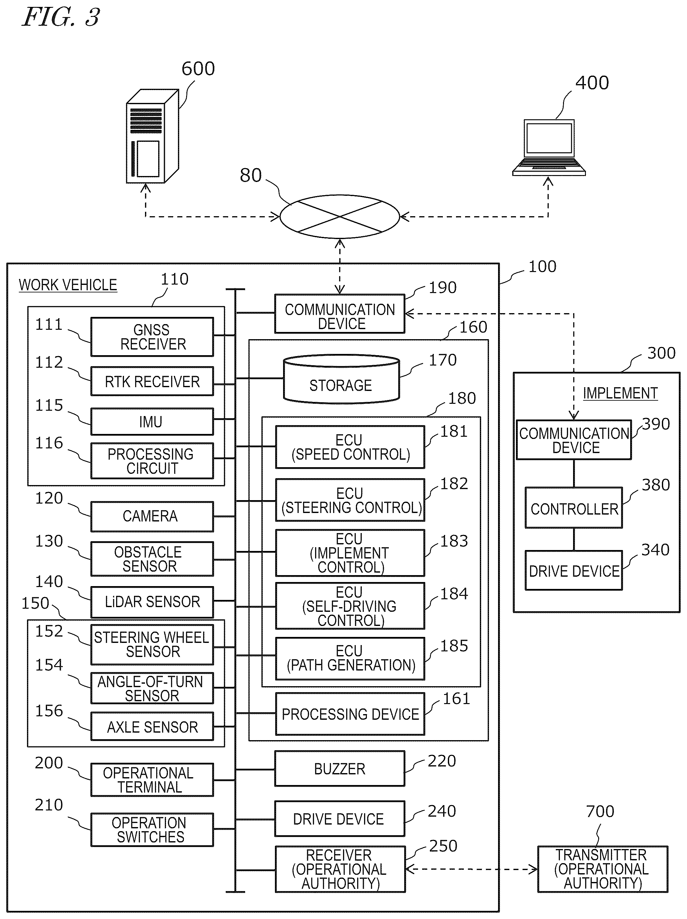 Patent US12591248 Figure 3 – Agricultural machine and gesture recognition system for agricultural machine