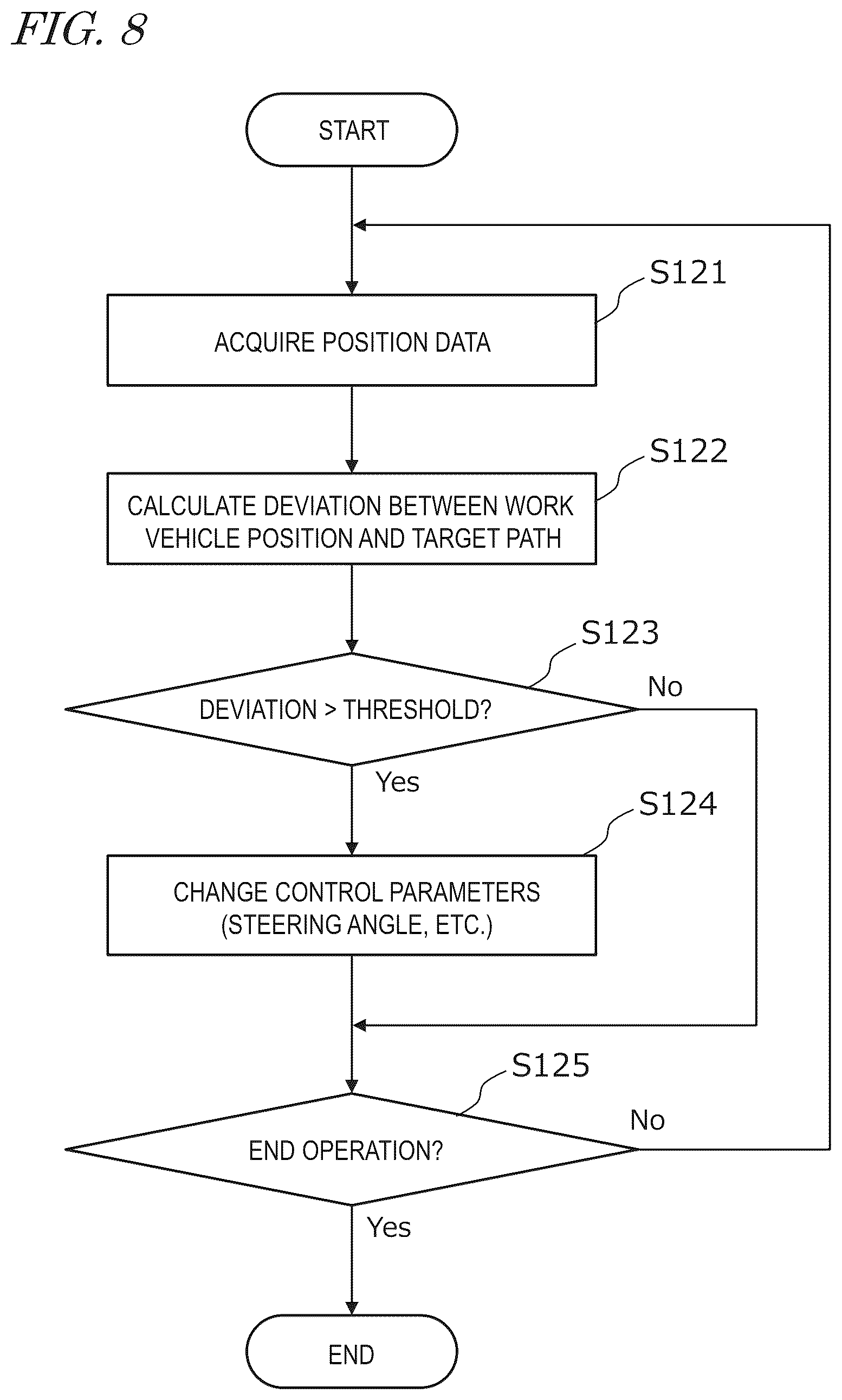 Patent US12591248 Figure 7 – Agricultural machine and gesture recognition system for agricultural machine