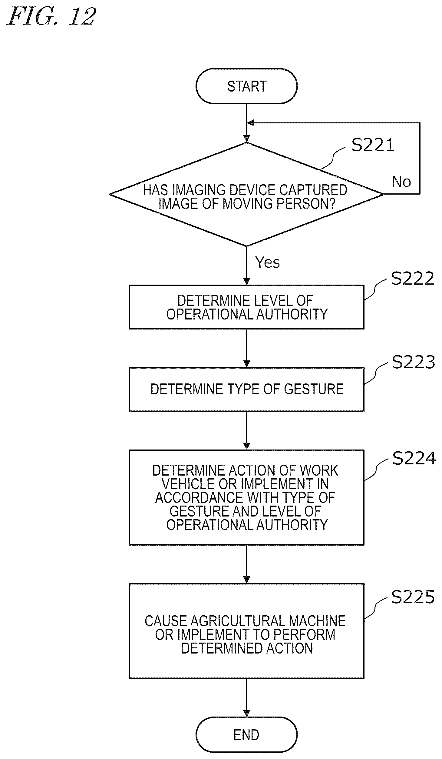 Patent US12591248 Figure 11 – Agricultural machine and gesture recognition system for agricultural machine