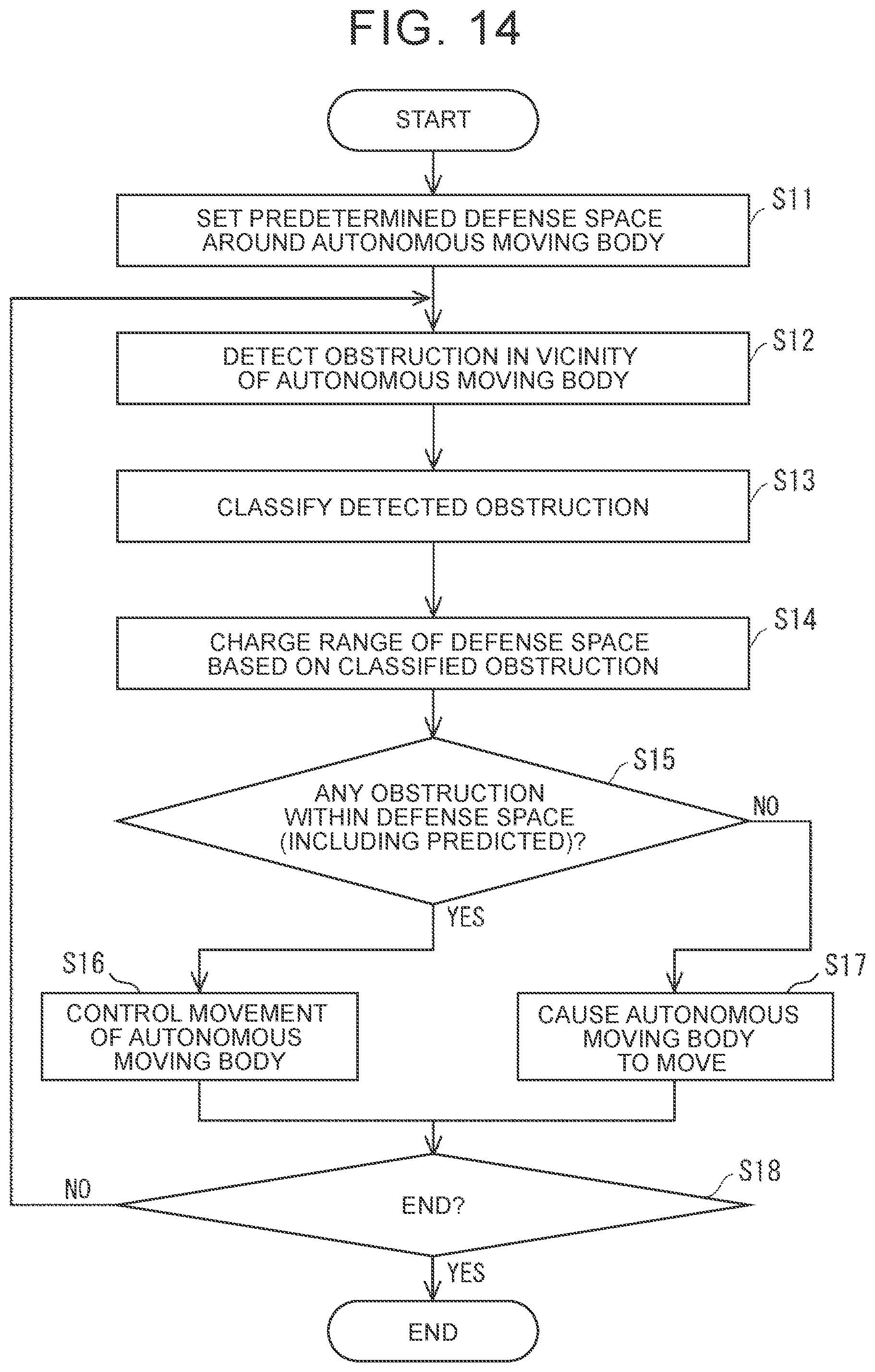 Patent US12591253 Figure 10 – Autonomous moving system, autonomous moving method, and storage medium