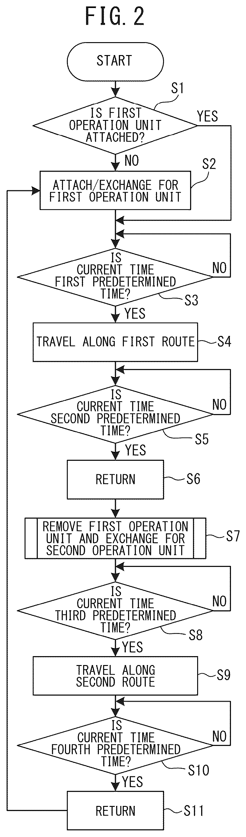 Patent US12591256 Figure 2 – Work unit replacement system and work unit replacement station