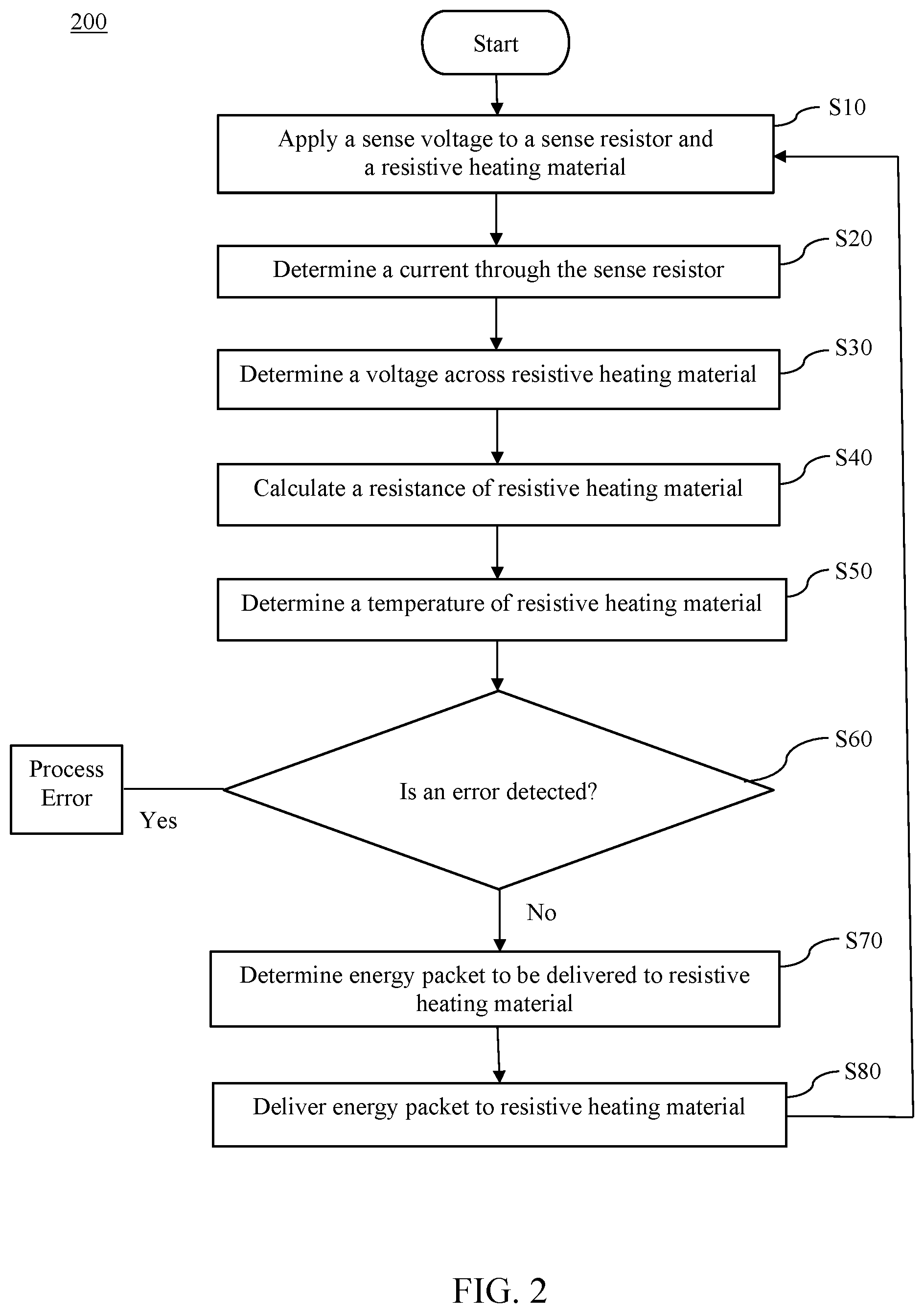 Patent US12591258 Figure 2 – System and method to measure temperature and generate heat using a resistive material