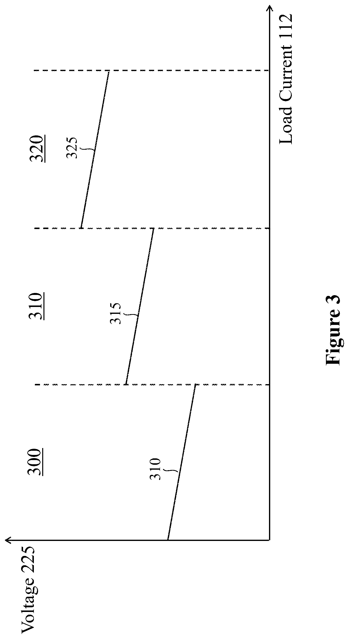 Patent US12591261 Figure 3 – Regulator system with voltage control