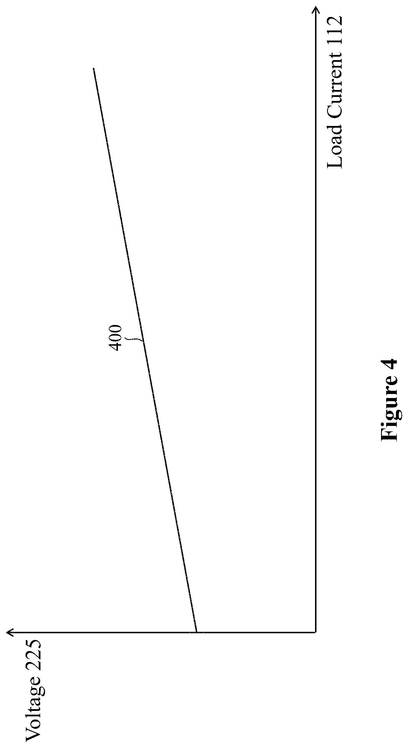 Patent US12591261 Figure 4 – Regulator system with voltage control
