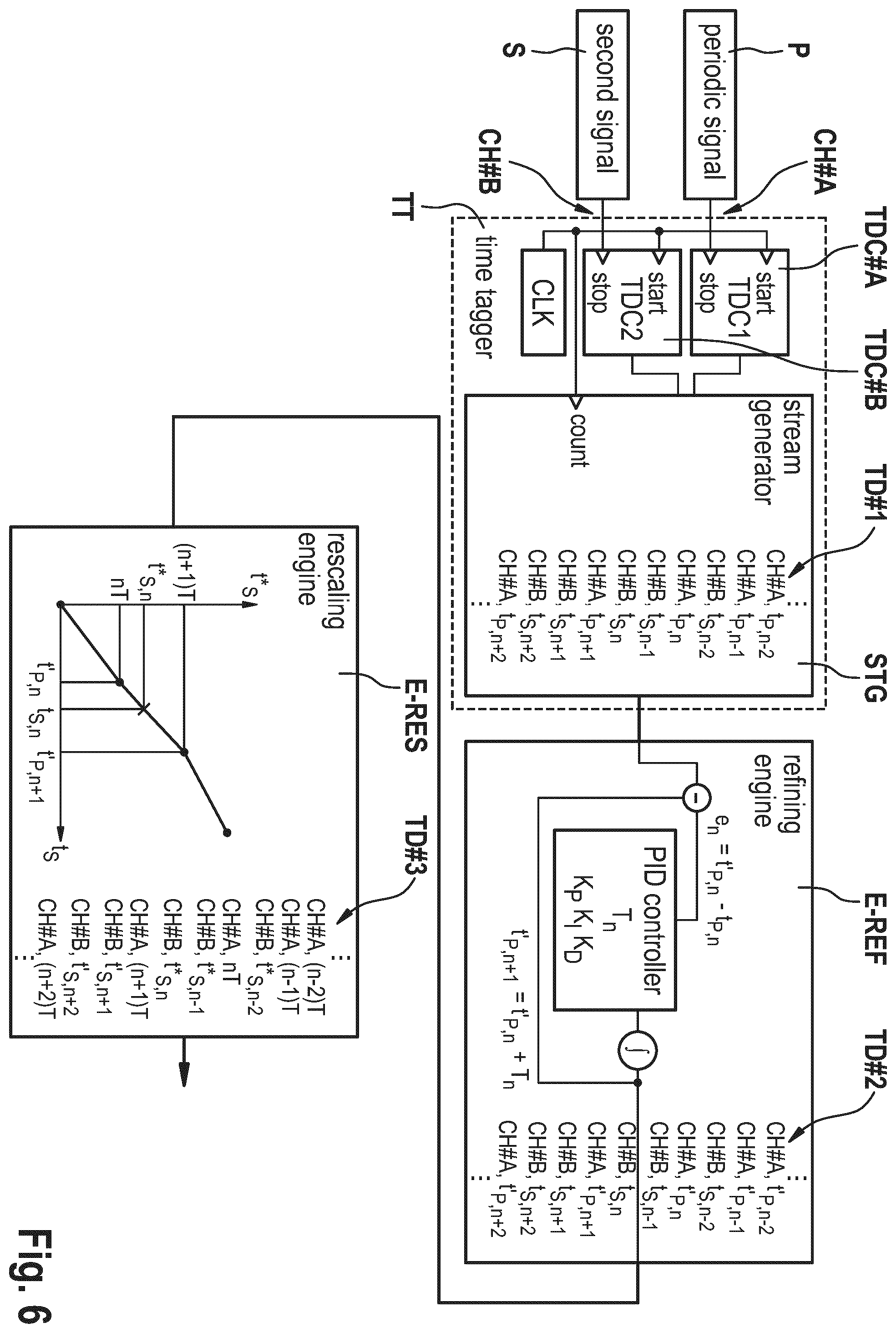 Patent US12591265 Figure 3 – Apparatus for timestamp processing