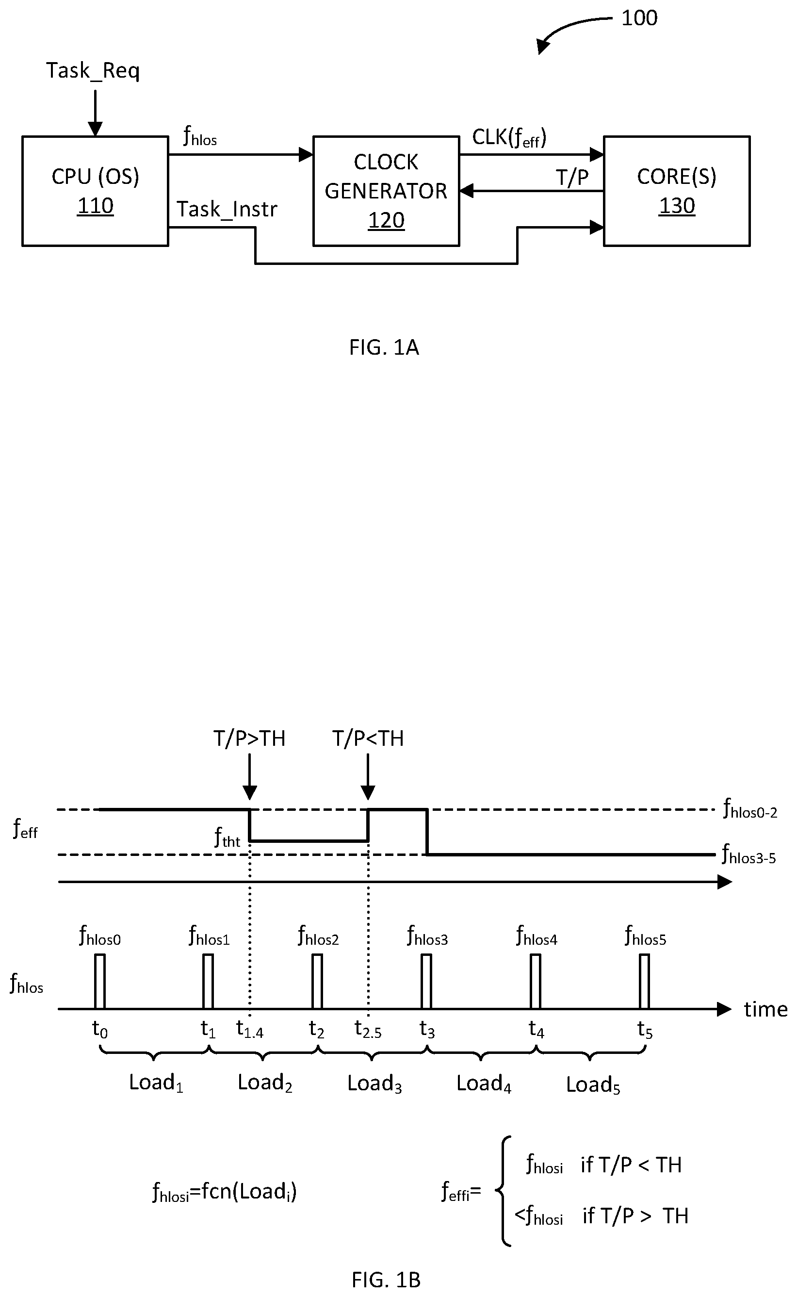 Patent US12591266 Figure 1 – Feedback-based clock frequency adjustment for dynamic clock voltage scaling