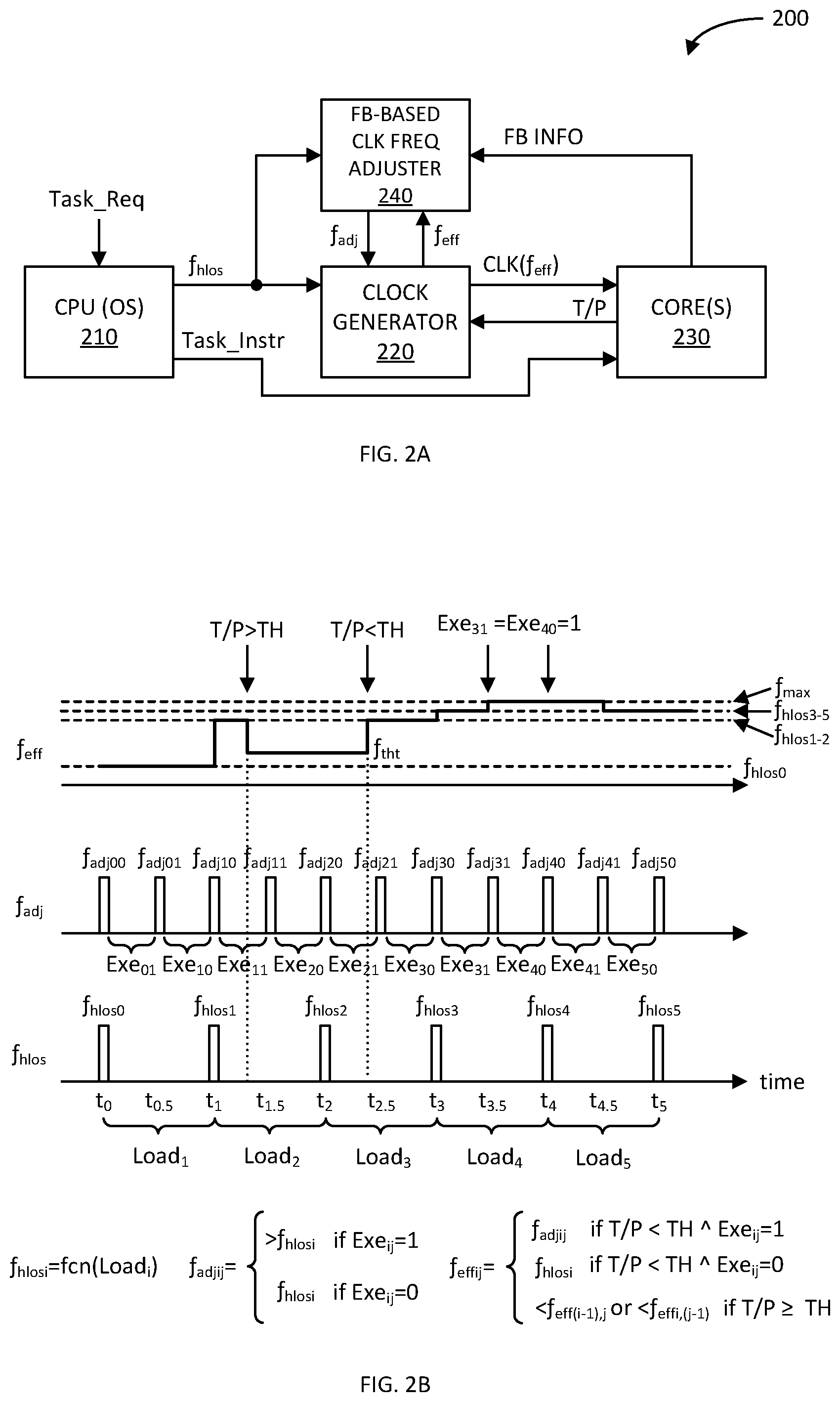 Patent US12591266 Figure 2 – Feedback-based clock frequency adjustment for dynamic clock voltage scaling