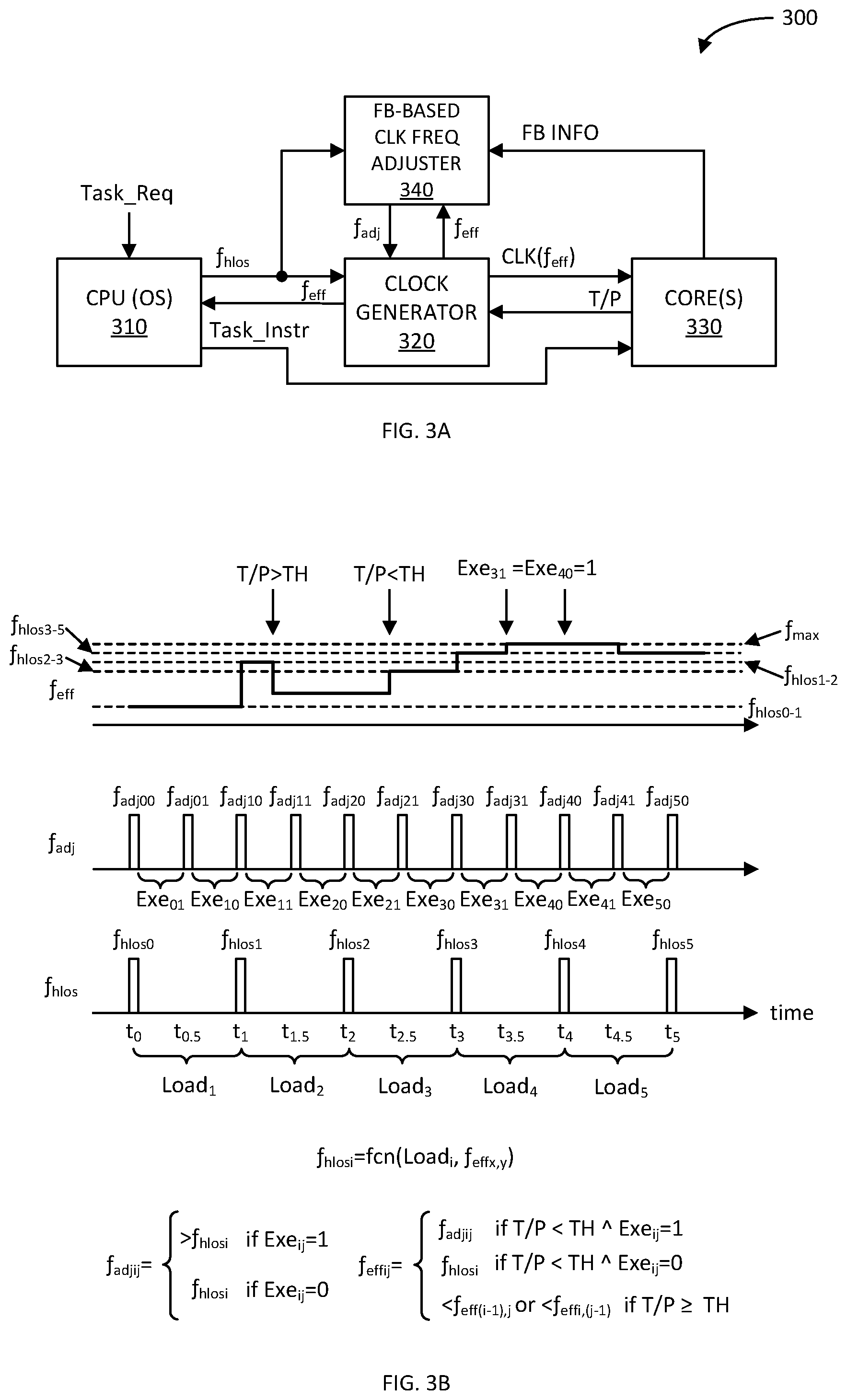 Patent US12591266 Figure 3 – Feedback-based clock frequency adjustment for dynamic clock voltage scaling