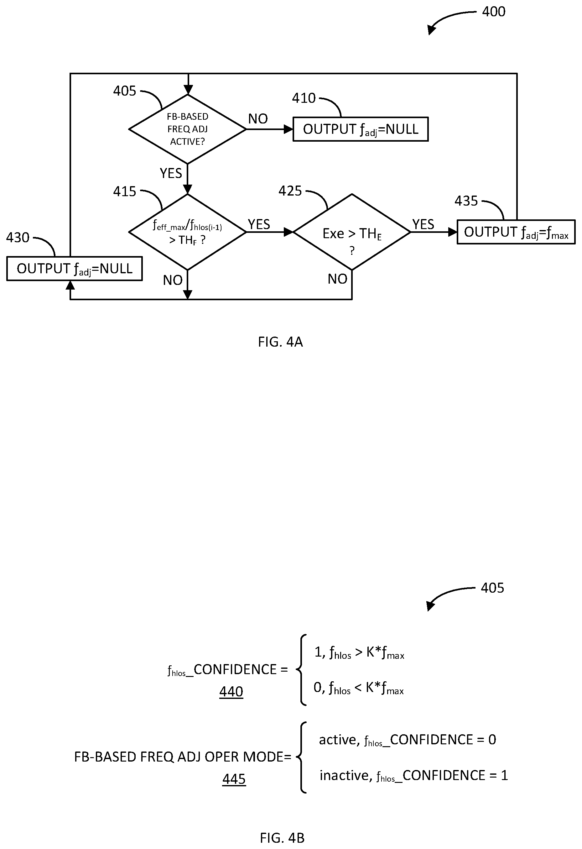 Patent US12591266 Figure 4 – Feedback-based clock frequency adjustment for dynamic clock voltage scaling