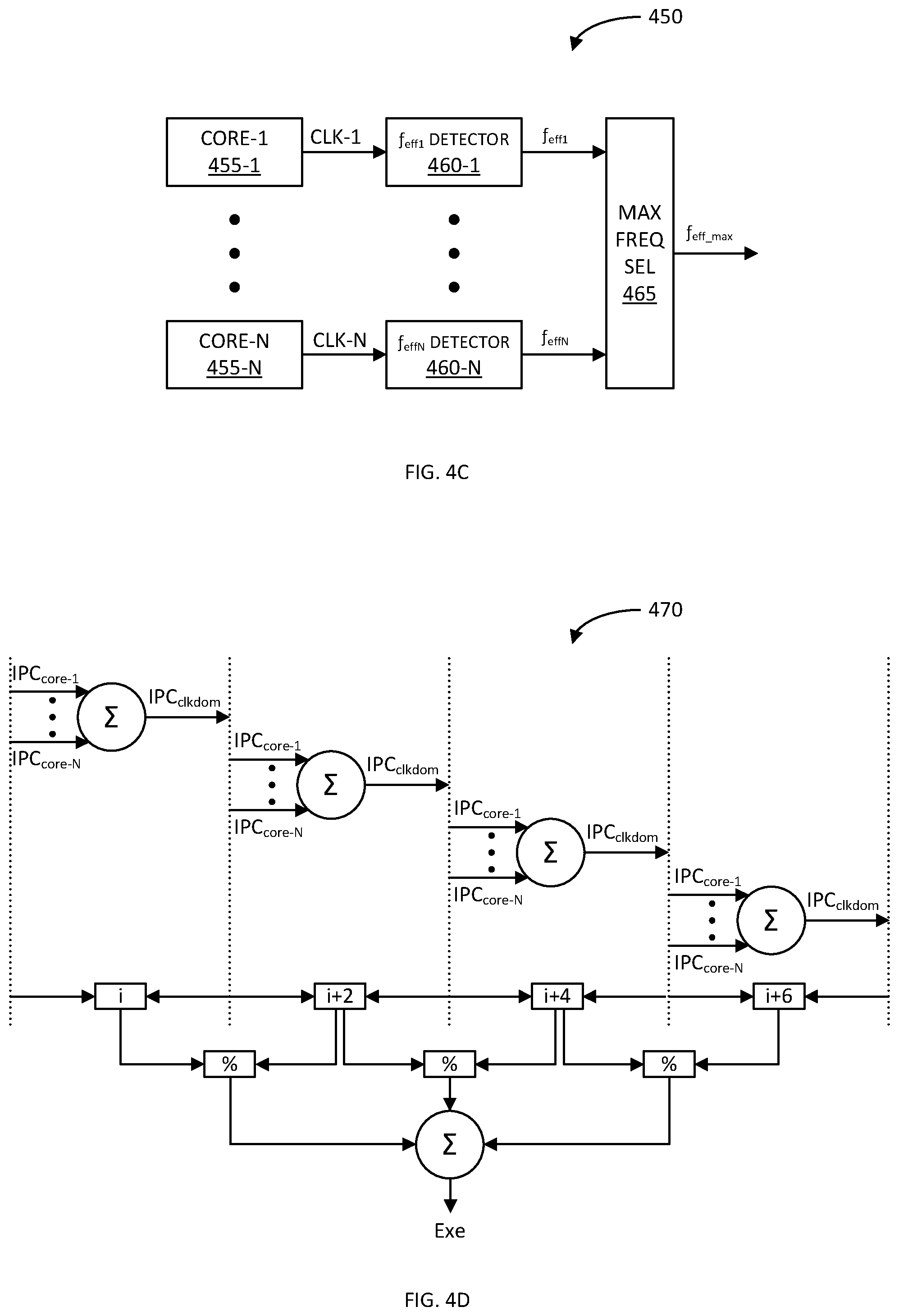 Patent US12591266 Figure 5 – Feedback-based clock frequency adjustment for dynamic clock voltage scaling