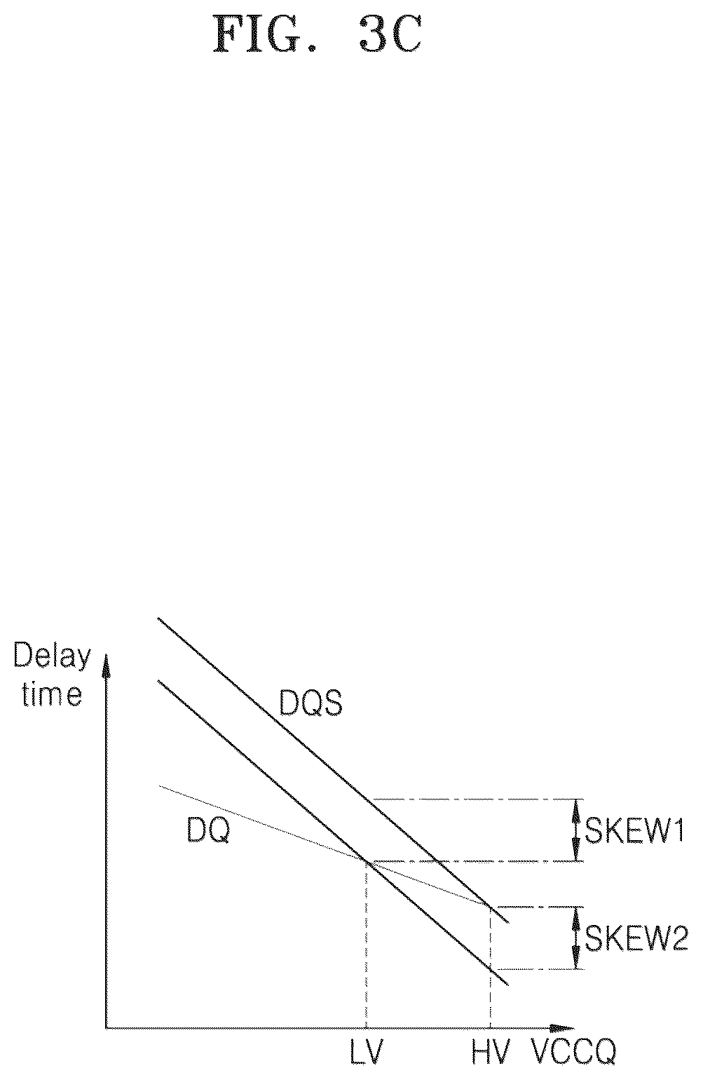 Patent US12591267 Figure 3 – Apparatuses and methods for adjusting skews between data and clock
