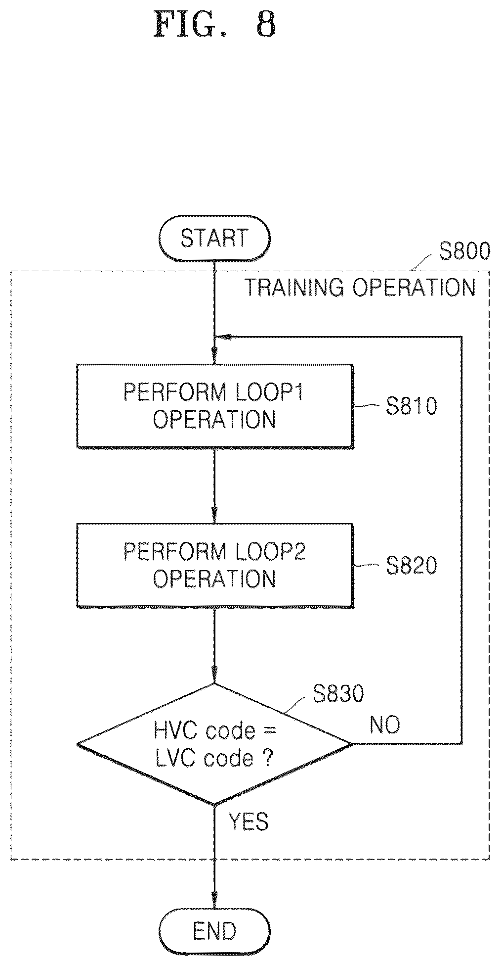 Patent US12591267 Figure 9 – Apparatuses and methods for adjusting skews between data and clock