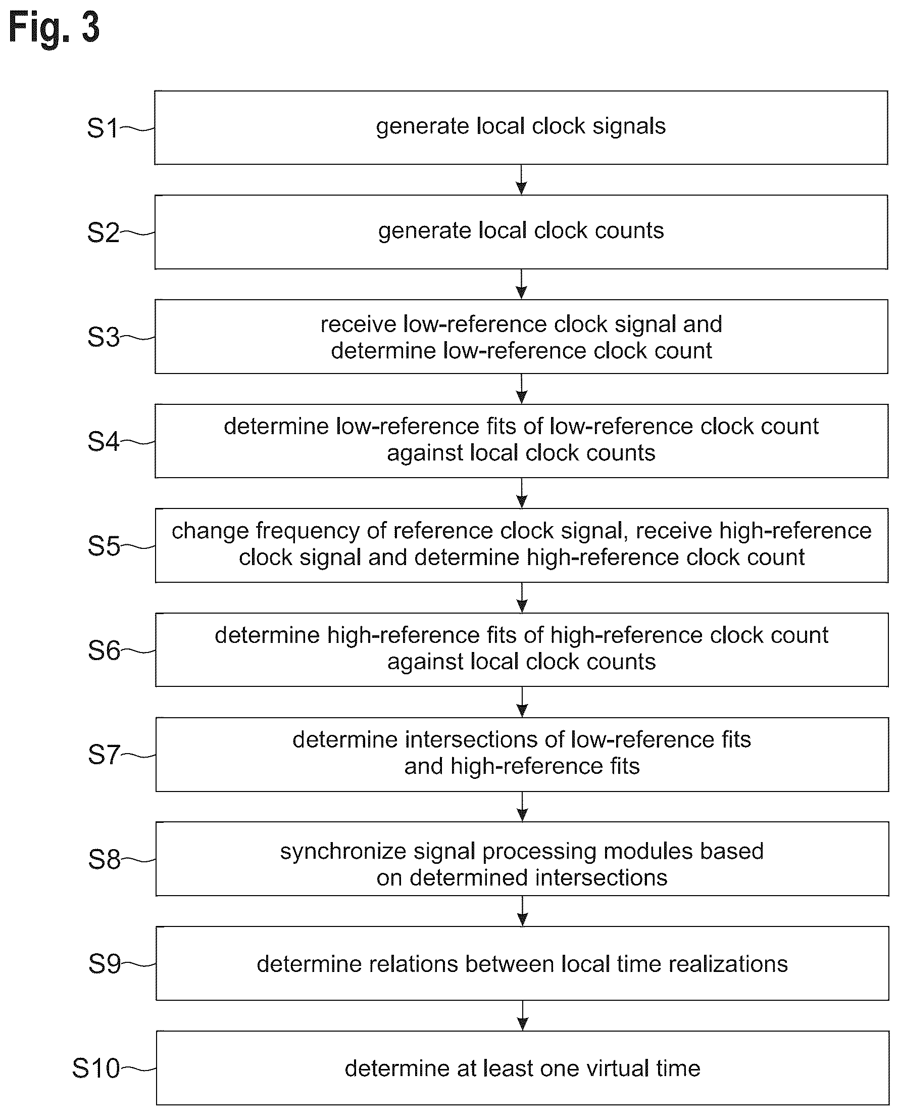 Patent US12591268 Figure 2 – Synchronization method and measurement system