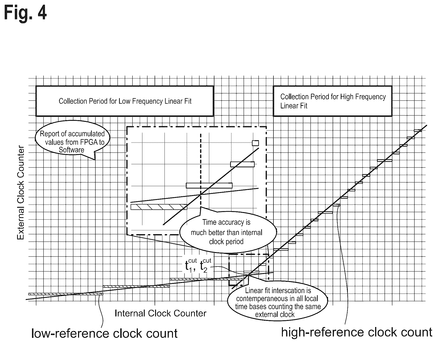 Patent US12591268 Figure 3 – Synchronization method and measurement system