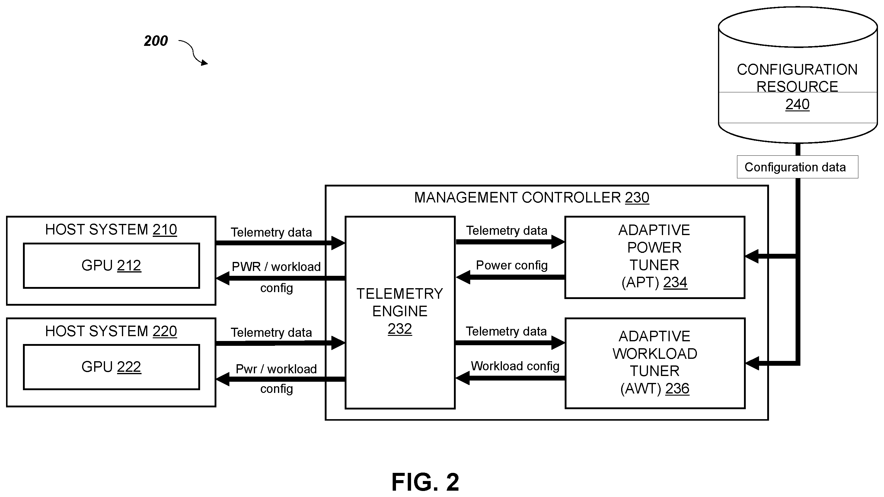 Patent US12591287 Figure 2 – Workload based graphics processing unit (GPU) performance adjustment for energy efficiency