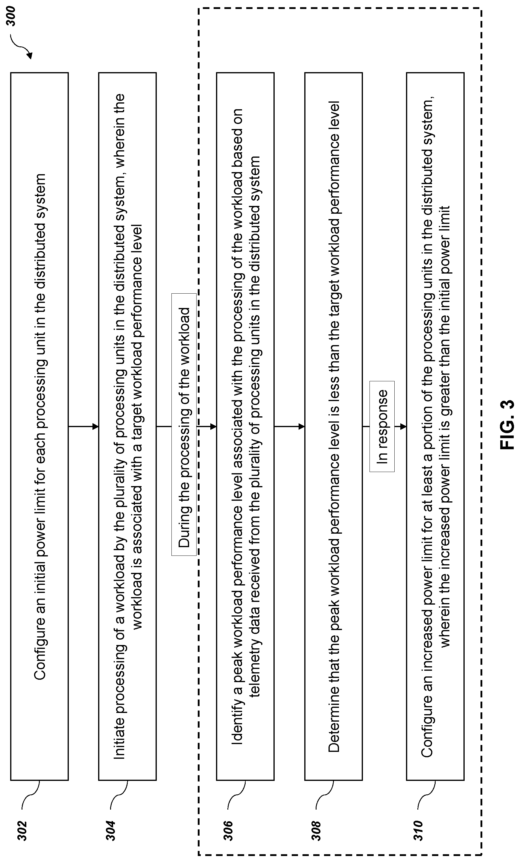 Patent US12591287 Figure 3 – Workload based graphics processing unit (GPU) performance adjustment for energy efficiency