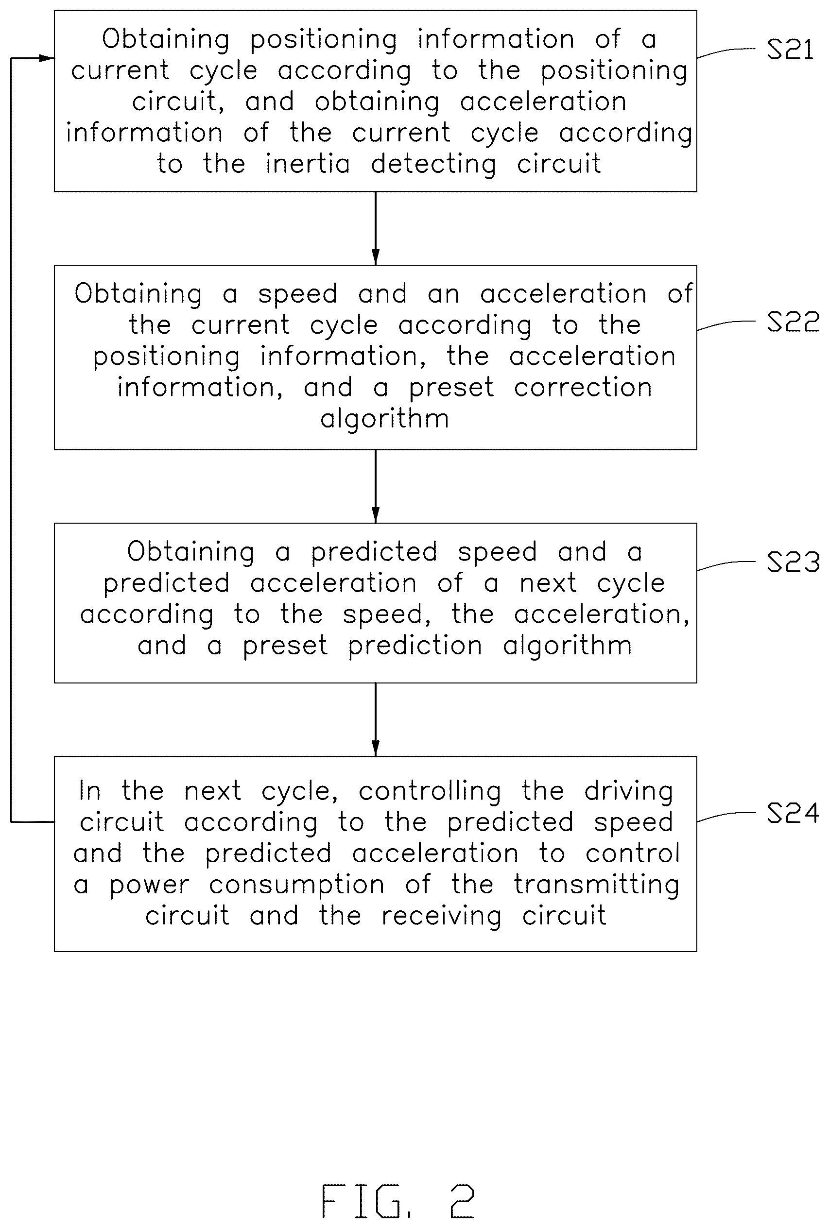 Patent US12591288 Figure 2 – Control method for detecting system, detecting system and vehicle