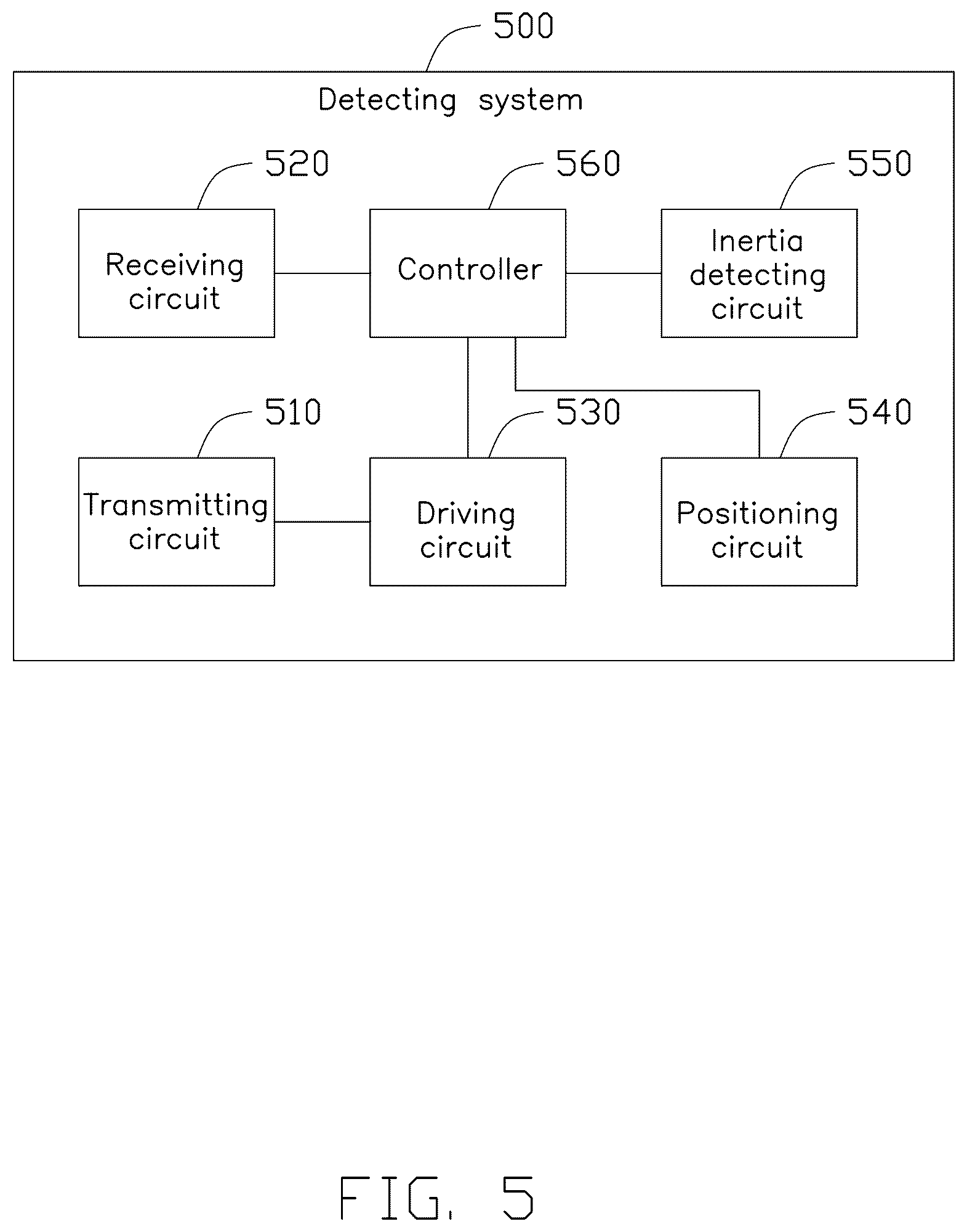 Patent US12591288 Figure 5 – Control method for detecting system, detecting system and vehicle