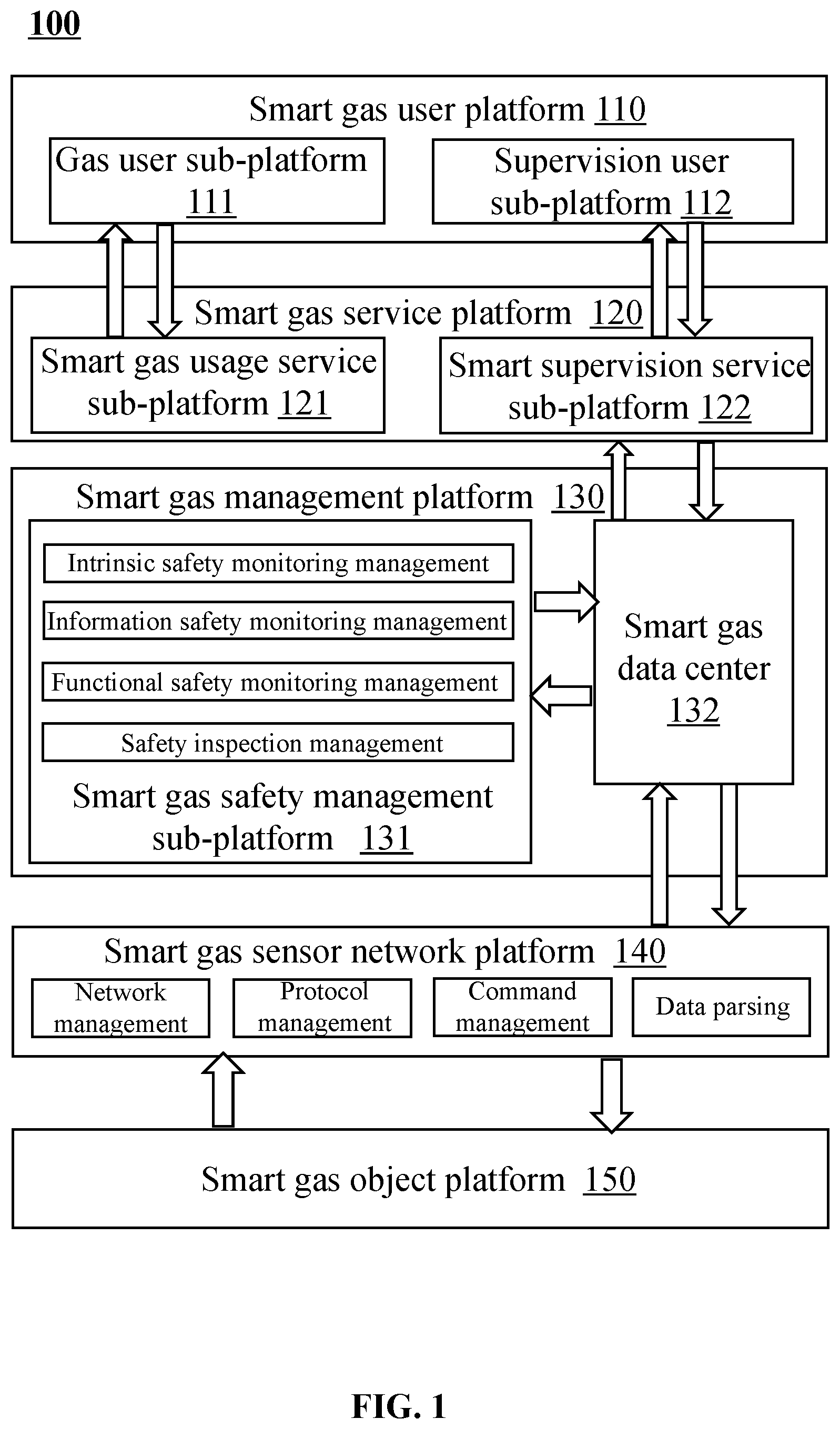 Patent US12591289 — Methods, internet of things systems, and storage medium for managing energy- saving early warning of smart gas flowmeters — Figure 1