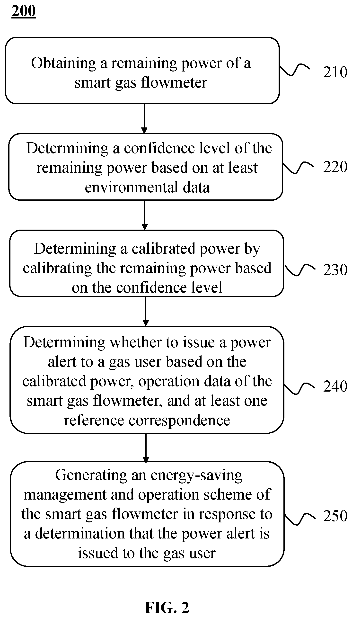 Patent US12591289 Figure 2 – Methods, internet of things systems, and storage medium for managing energy- saving early warning of smart gas flowmeters