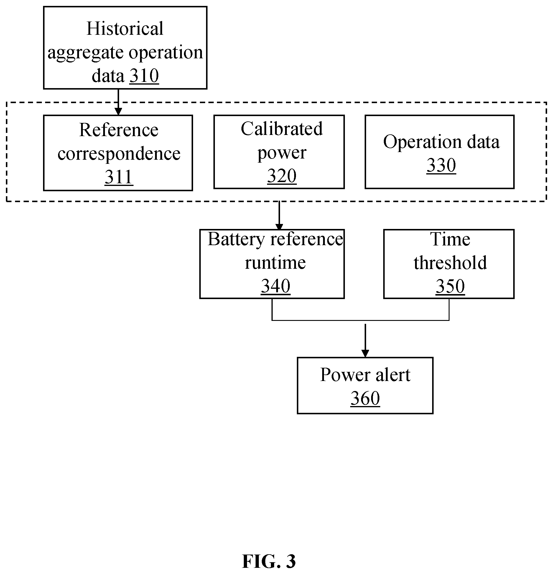 Patent US12591289 Figure 3 – Methods, internet of things systems, and storage medium for managing energy- saving early warning of smart gas flowmeters