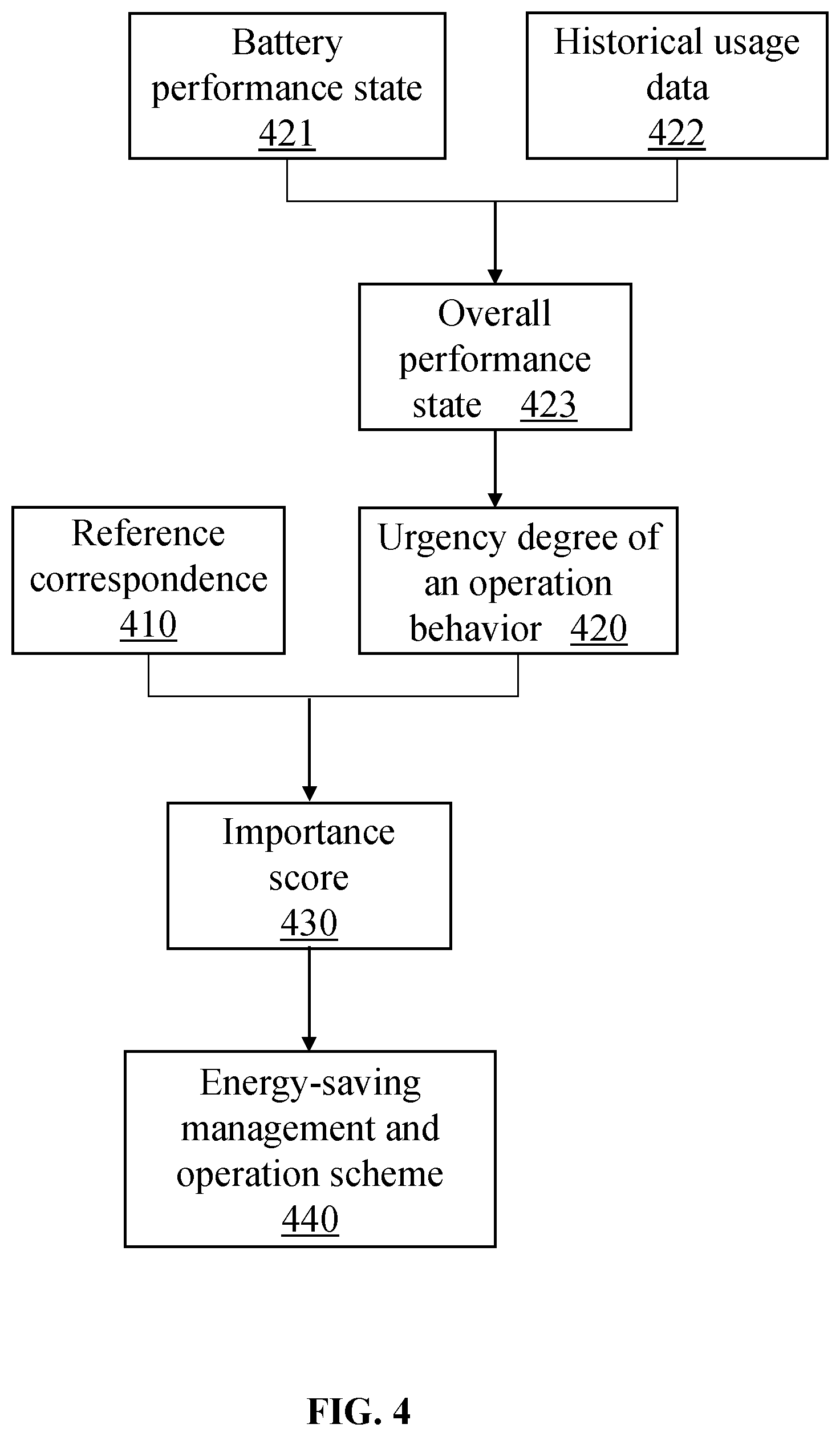 Patent US12591289 Figure 4 – Methods, internet of things systems, and storage medium for managing energy- saving early warning of smart gas flowmeters
