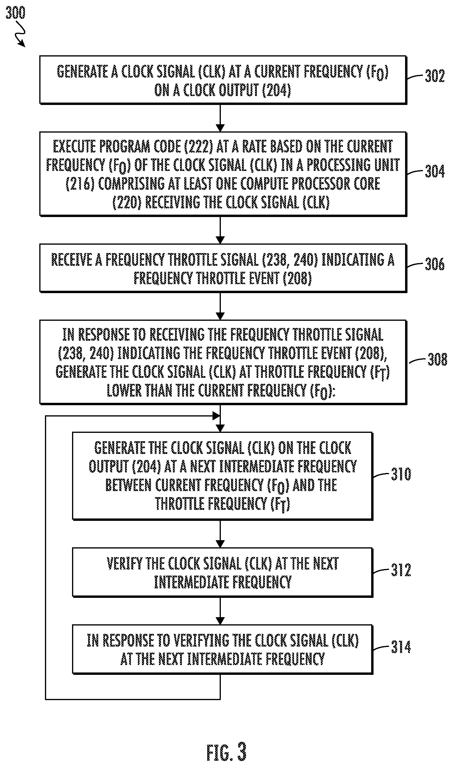 Patent US12591292 Figure 4 – Processor-based system employing configurable local frequency throttling management to manage power demand and consumption, and related methods