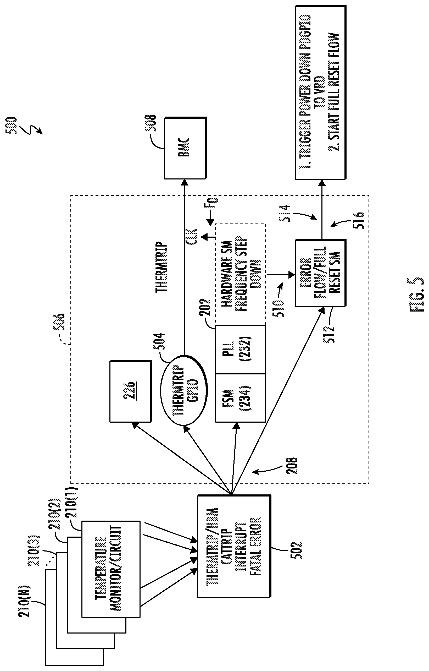 Patent US12591292 Figure 6 – Processor-based system employing configurable local frequency throttling management to manage power demand and consumption, and related methods