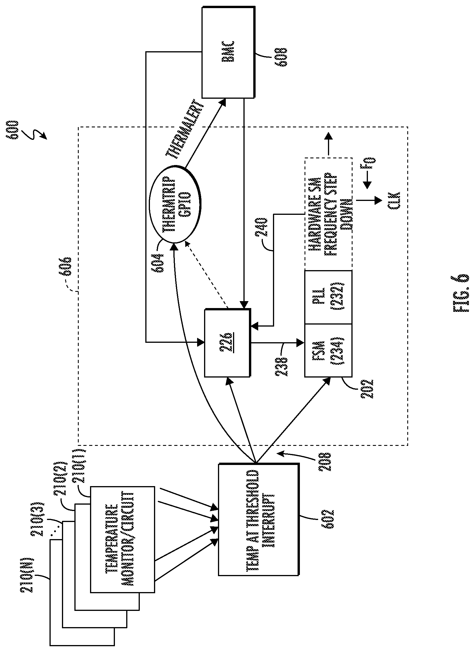 Patent US12591292 Figure 7 – Processor-based system employing configurable local frequency throttling management to manage power demand and consumption, and related methods