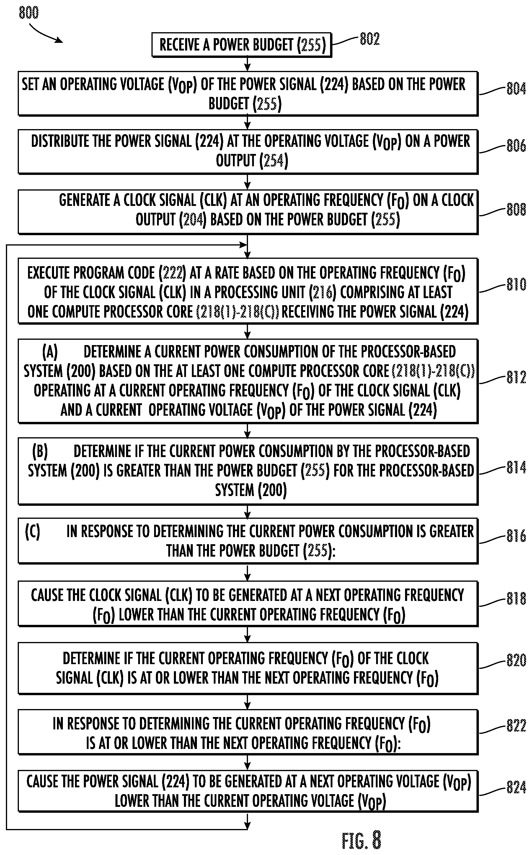 Patent US12591292 Figure 9 – Processor-based system employing configurable local frequency throttling management to manage power demand and consumption, and related methods