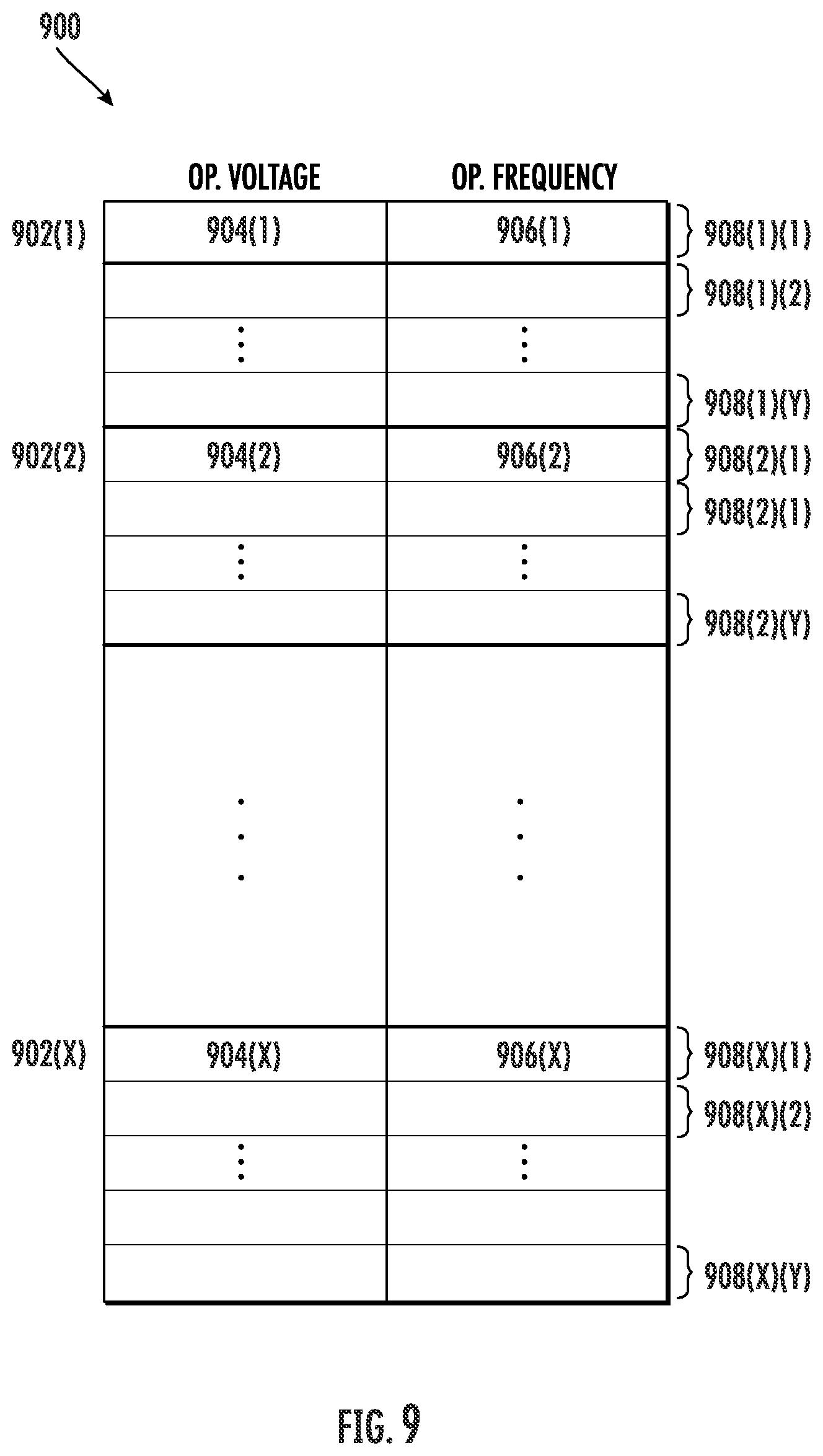 Patent US12591292 Figure 10 – Processor-based system employing configurable local frequency throttling management to manage power demand and consumption, and related methods