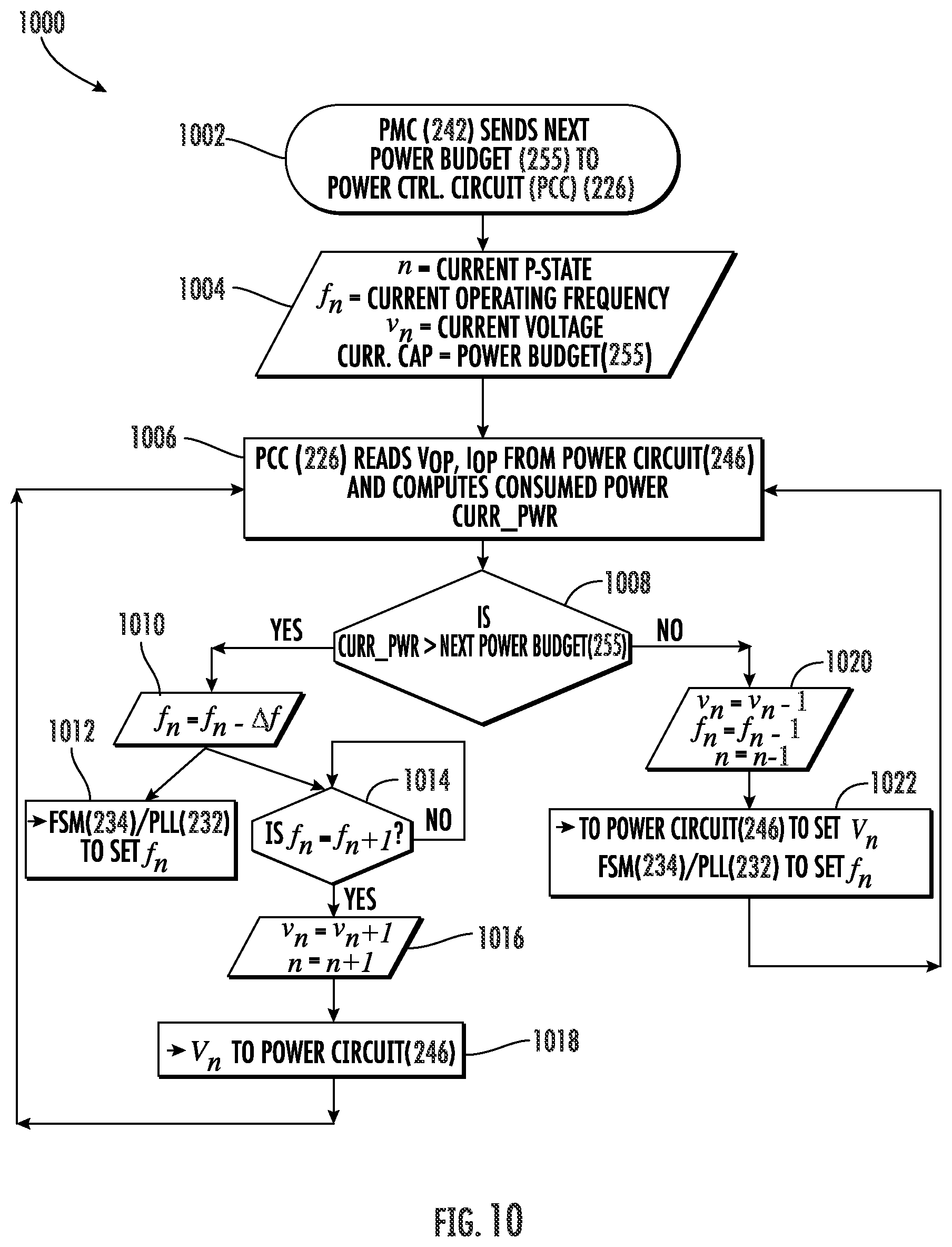 Patent US12591292 Figure 11 – Processor-based system employing configurable local frequency throttling management to manage power demand and consumption, and related methods
