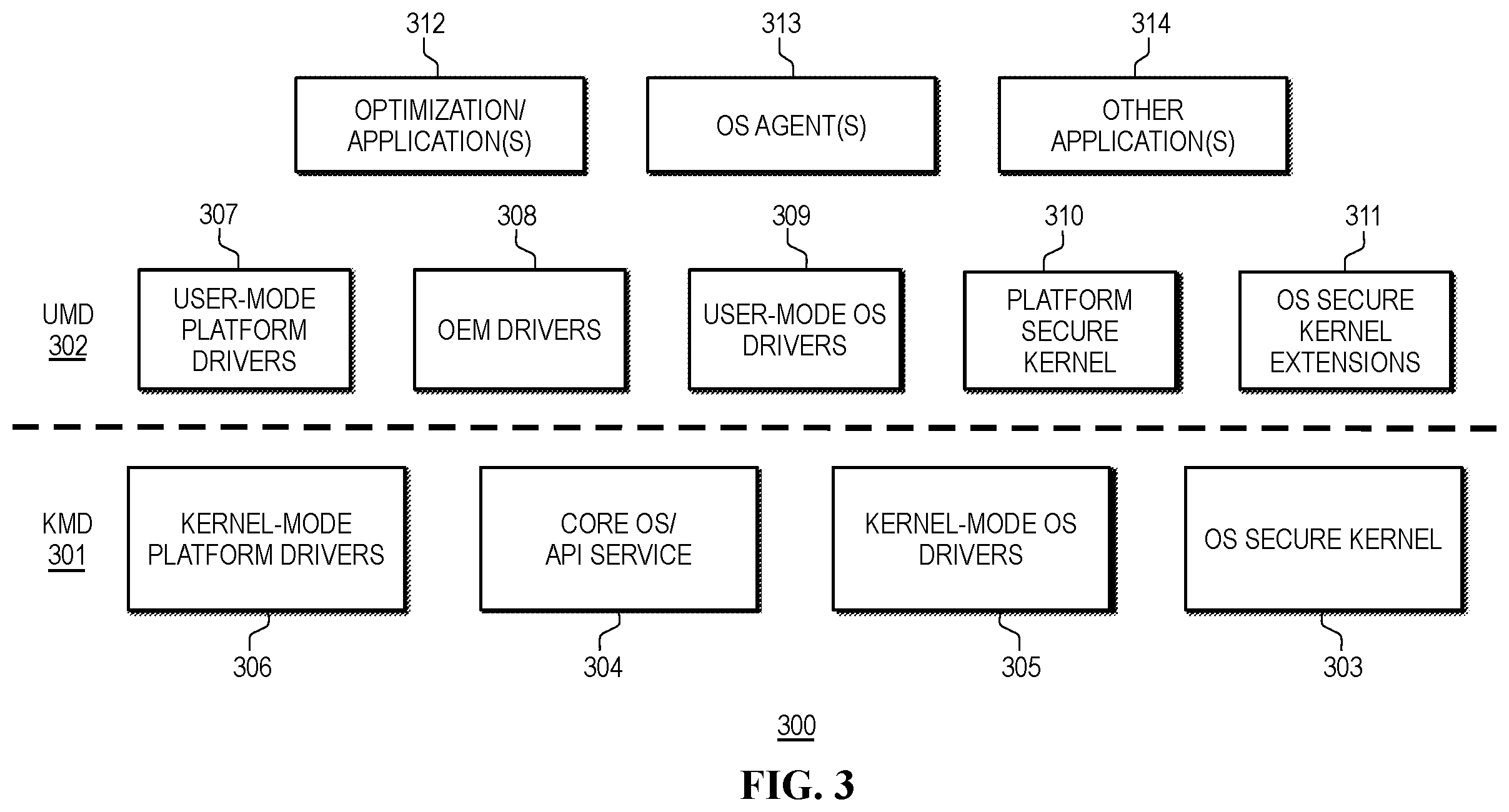 Patent US12591293 Figure 3 – Out-of-band management for waking of individual components in low power modes in a heterogeneous computing platform