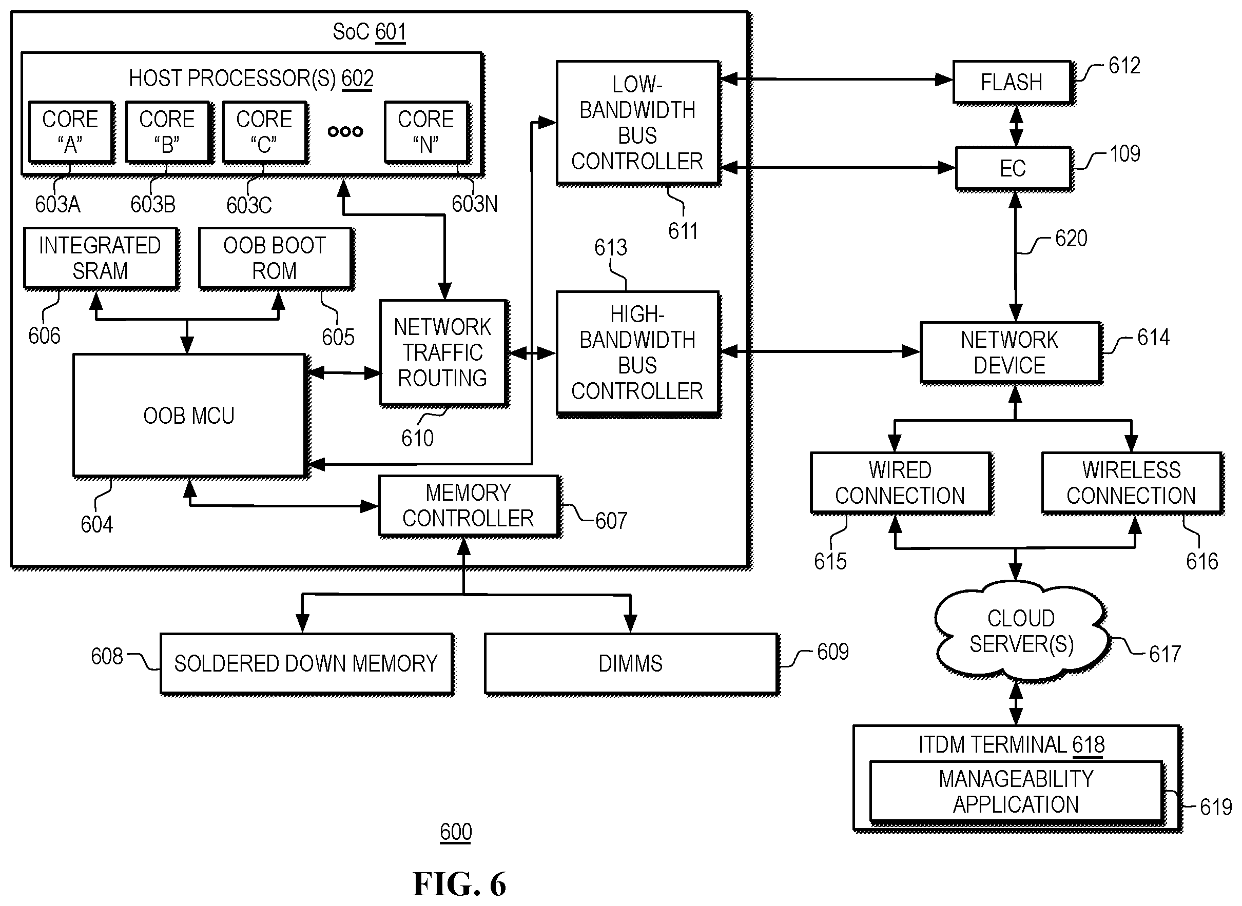 Patent US12591293 Figure 8 – Out-of-band management for waking of individual components in low power modes in a heterogeneous computing platform