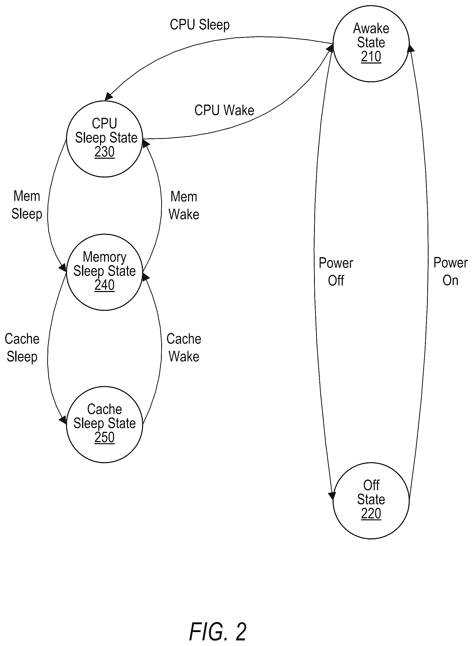 Patent US12591294 Figure 3 – Performance states in integrated circuit