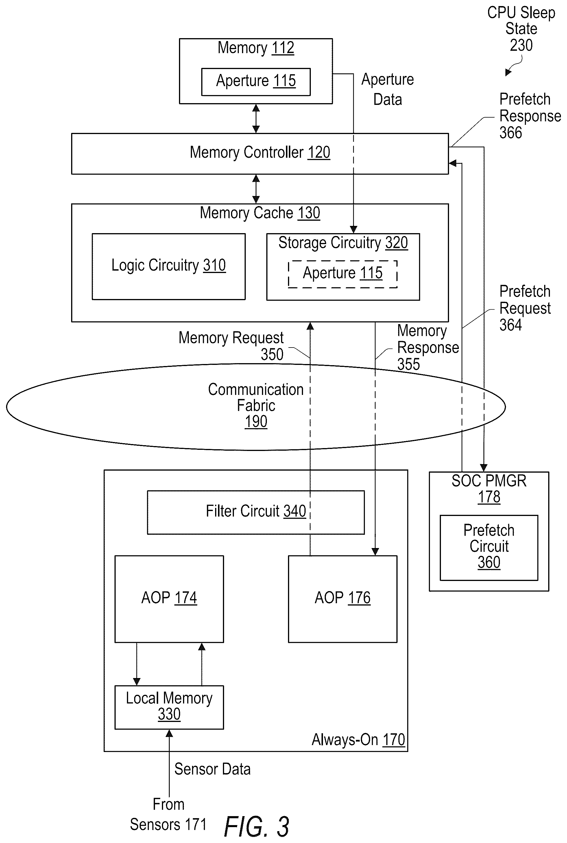 Patent US12591294 Figure 4 – Performance states in integrated circuit