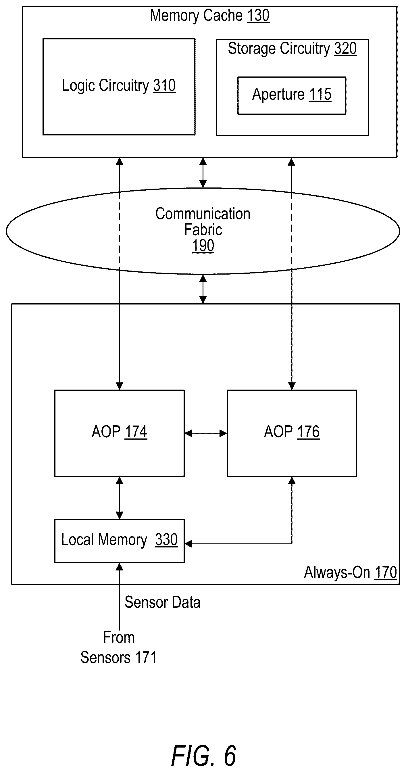 Patent US12591294 Figure 7 – Performance states in integrated circuit
