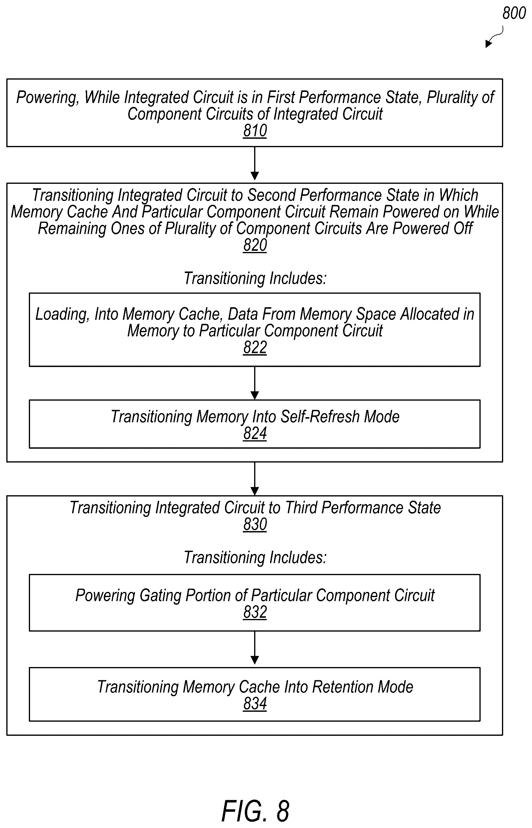 Patent US12591294 Figure 9 – Performance states in integrated circuit