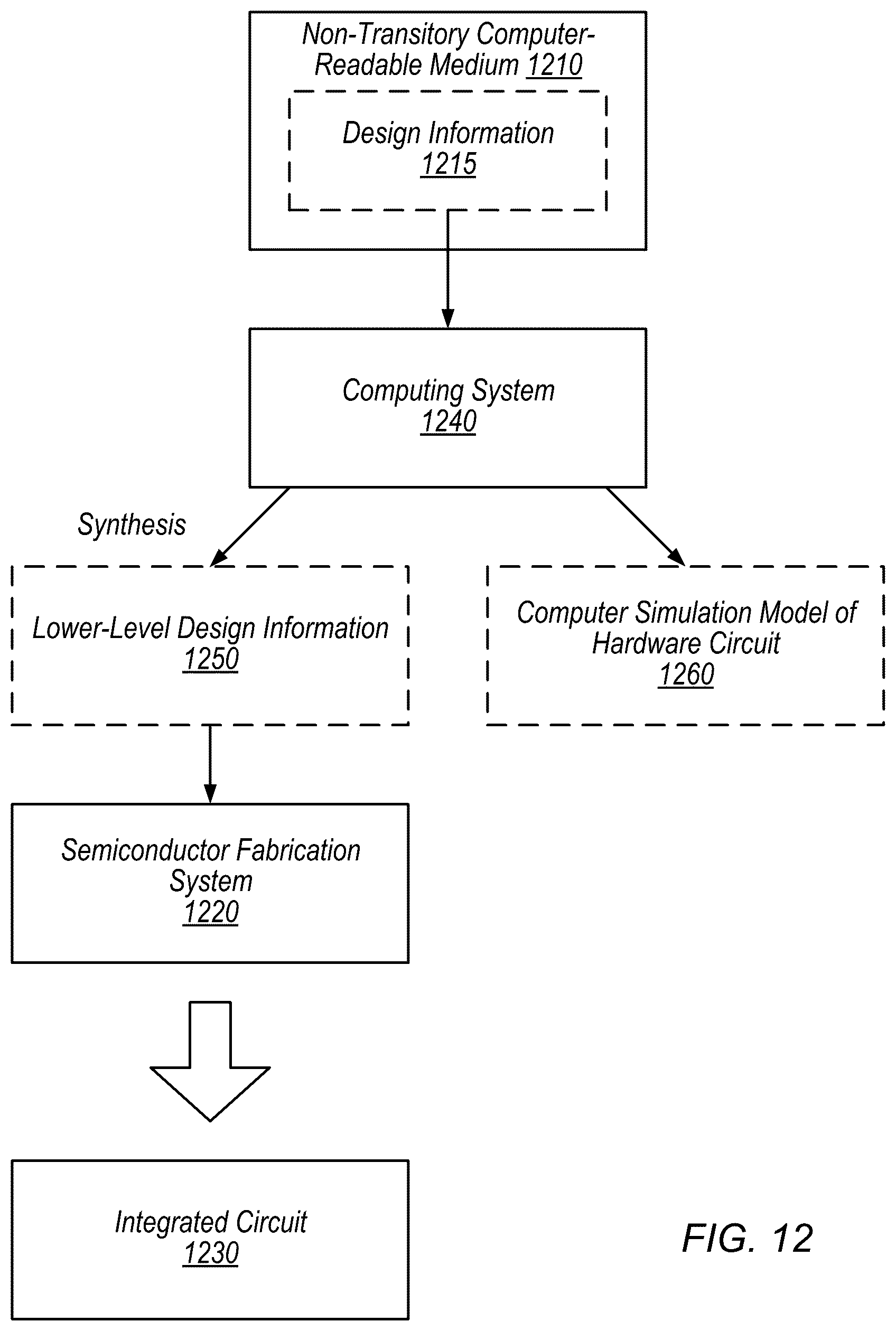 Patent US12591294 Figure 13 – Performance states in integrated circuit