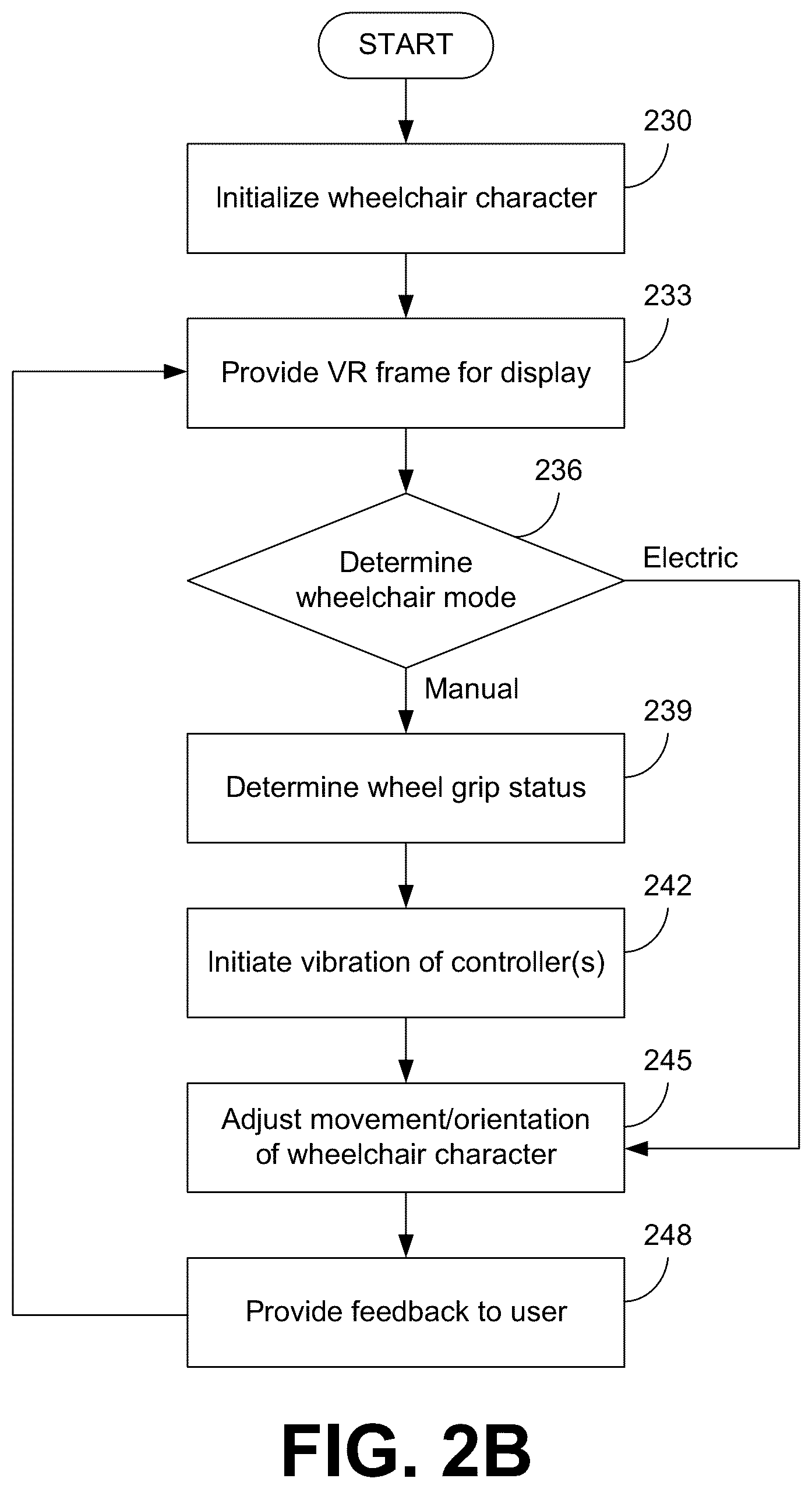 Patent US12591298 Figure 4 – Human eyes design: first person VR characters for testing inclusive design solutions