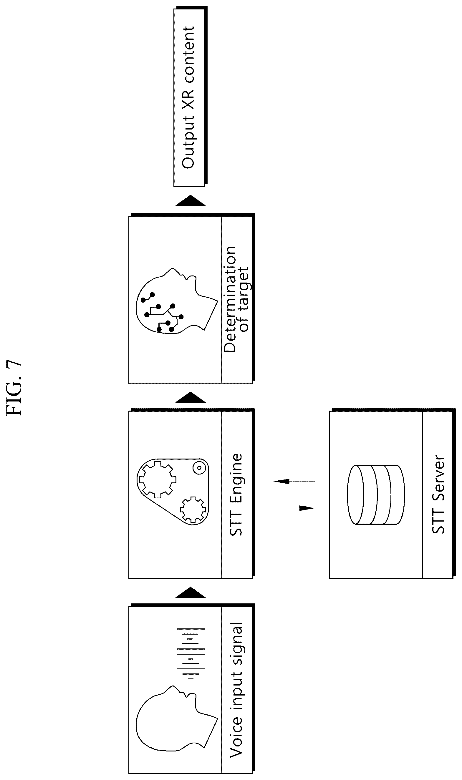 Patent US12591299 Figure 7 – Method, server and device for outputting XR content corresponding to a target within a construction site based on voice recognition