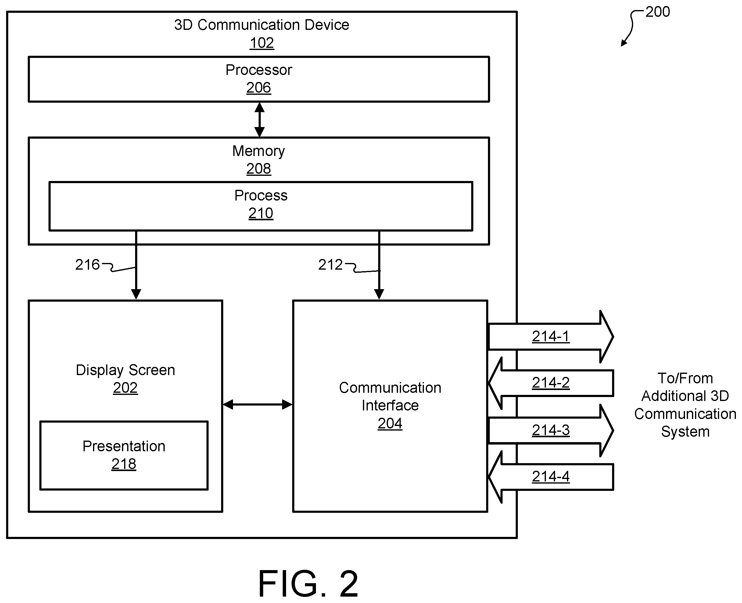 Patent US12591301 Figure 2 – Bilateral exchange of user attention stream for foveated 3D communication streaming