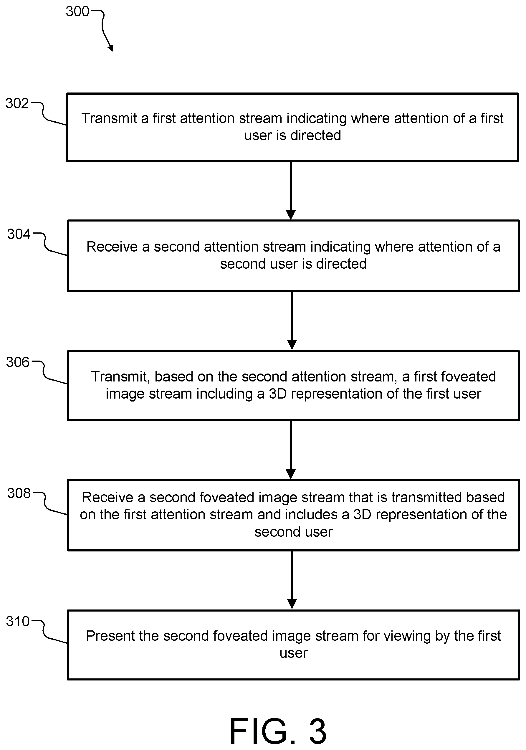 Patent US12591301 Figure 3 – Bilateral exchange of user attention stream for foveated 3D communication streaming